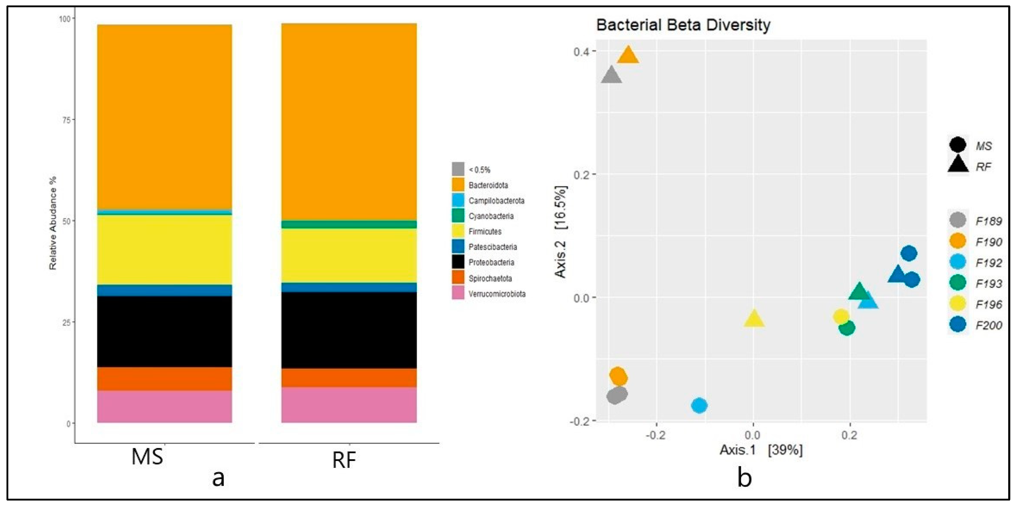 Fermentation 10 00108 g002