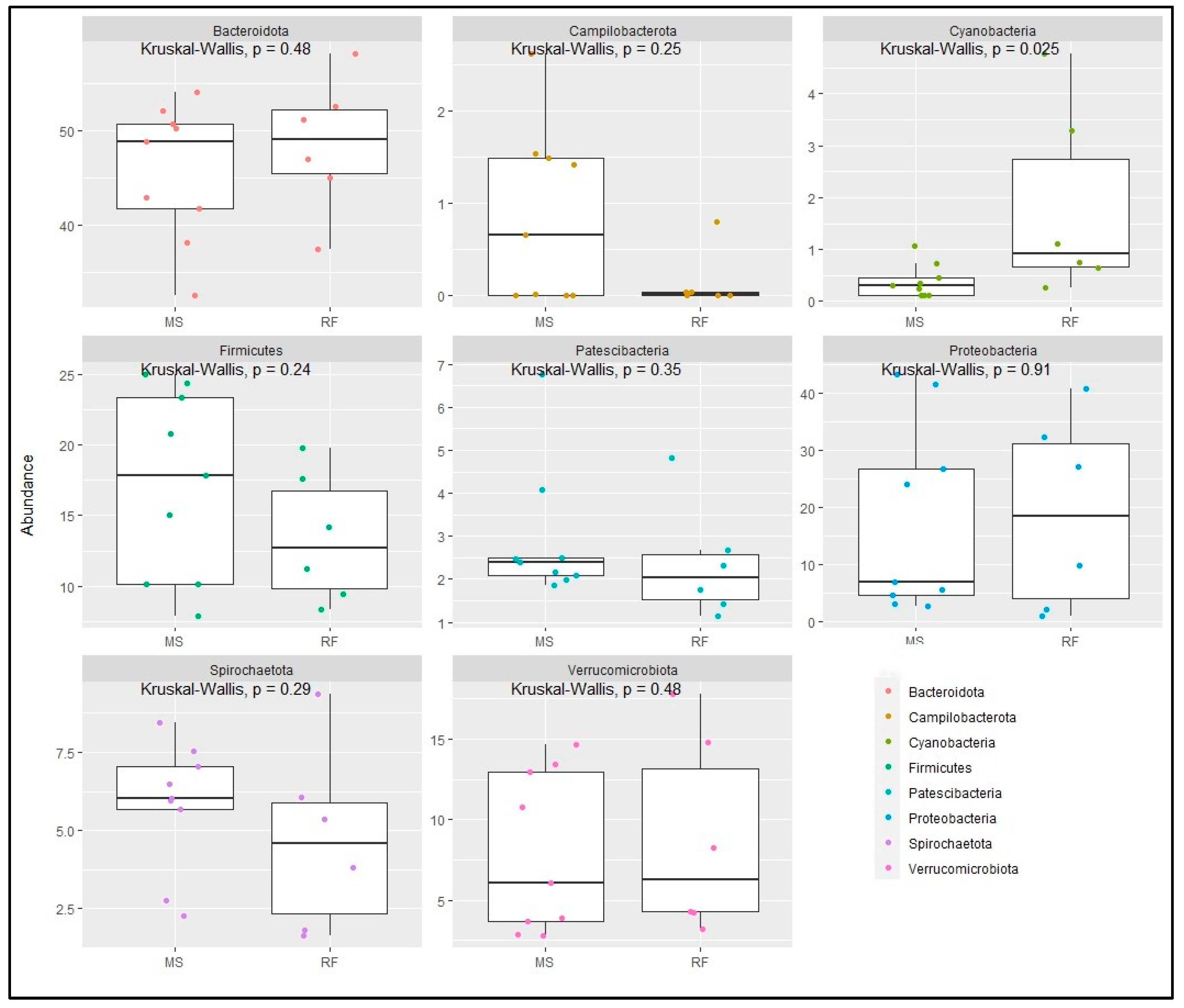 Fermentation 10 00108 g003