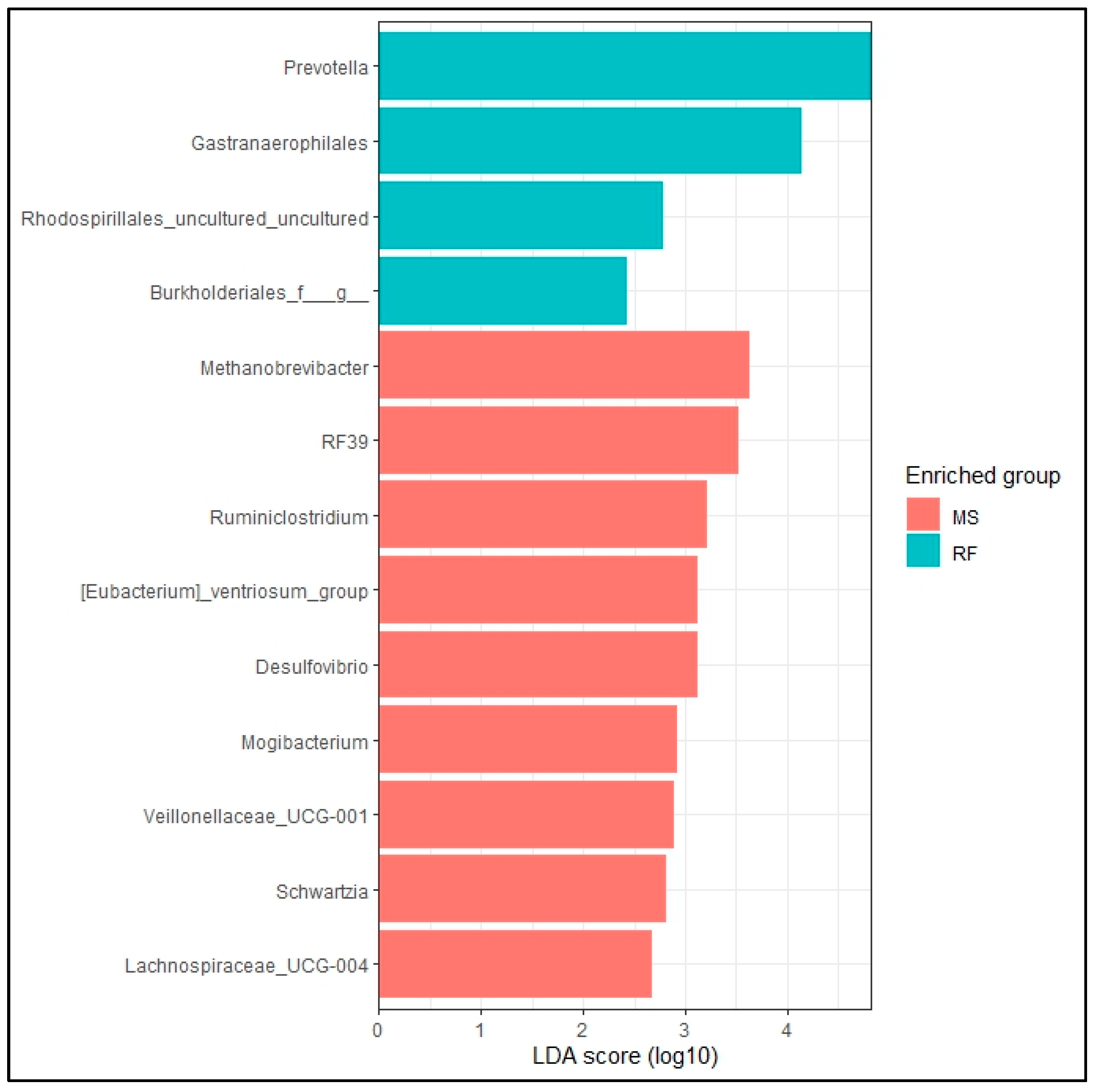 Fermentation 10 00108 g004