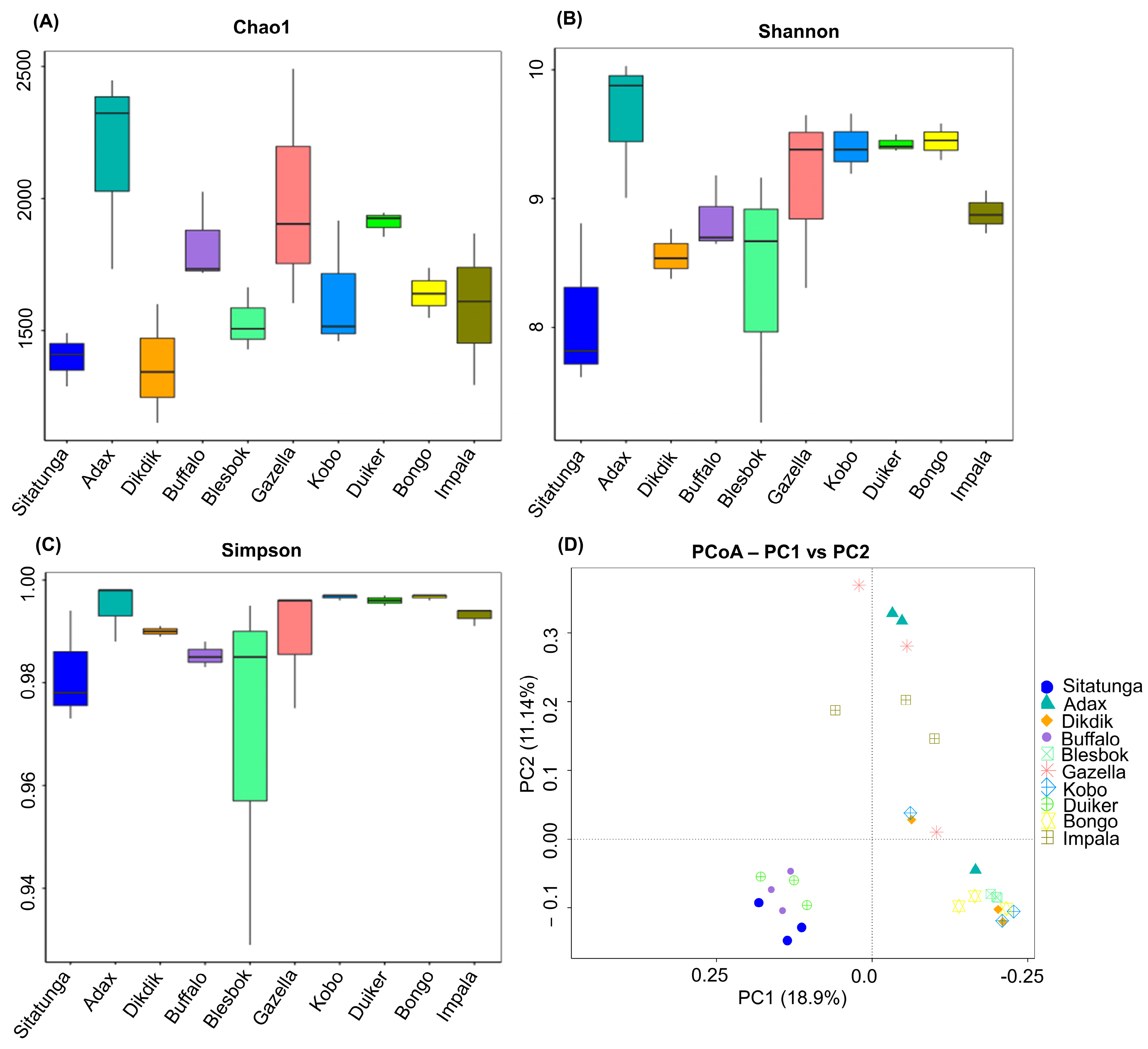 Fermentation 10 00119 g002