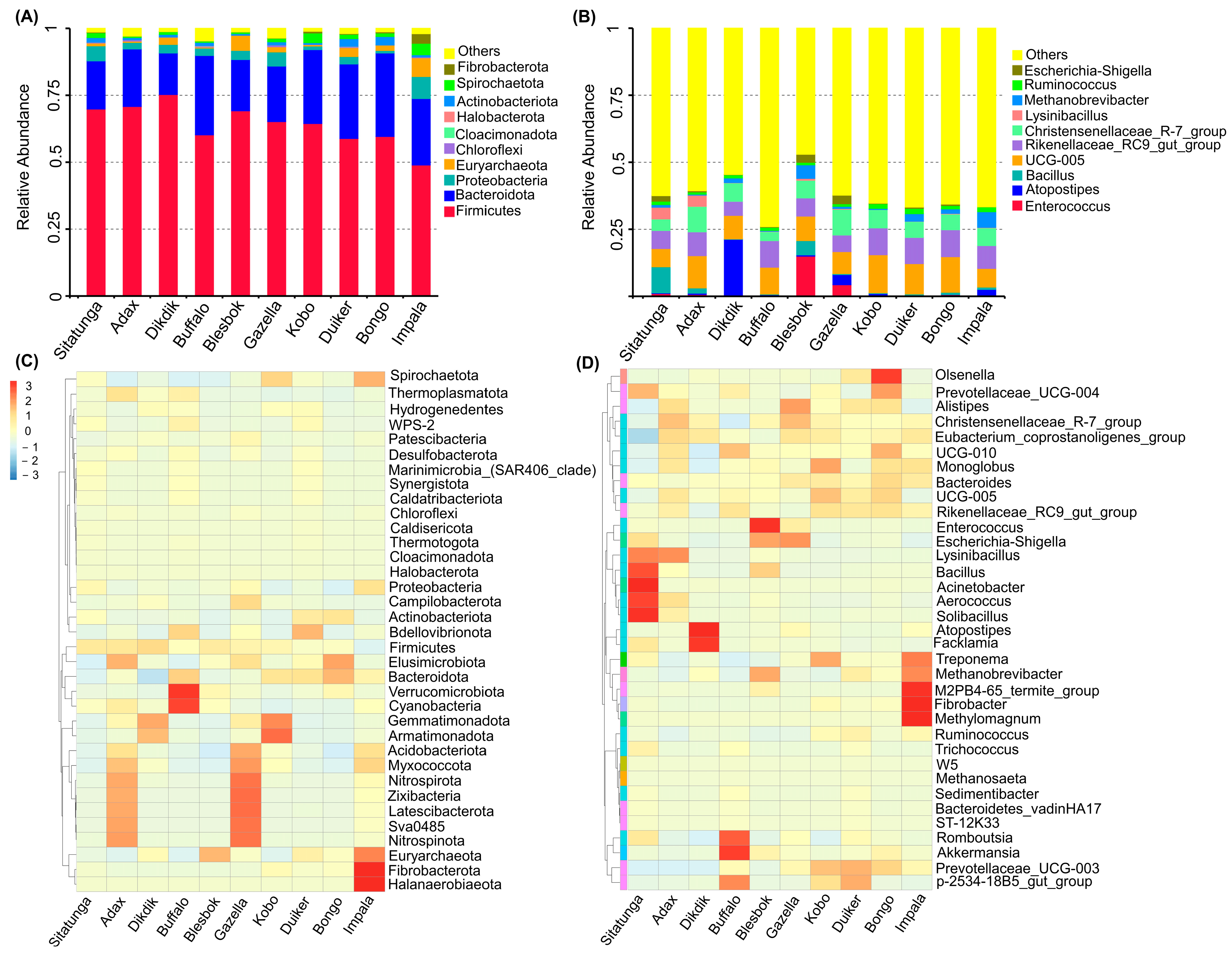 Fermentation 10 00119 g004