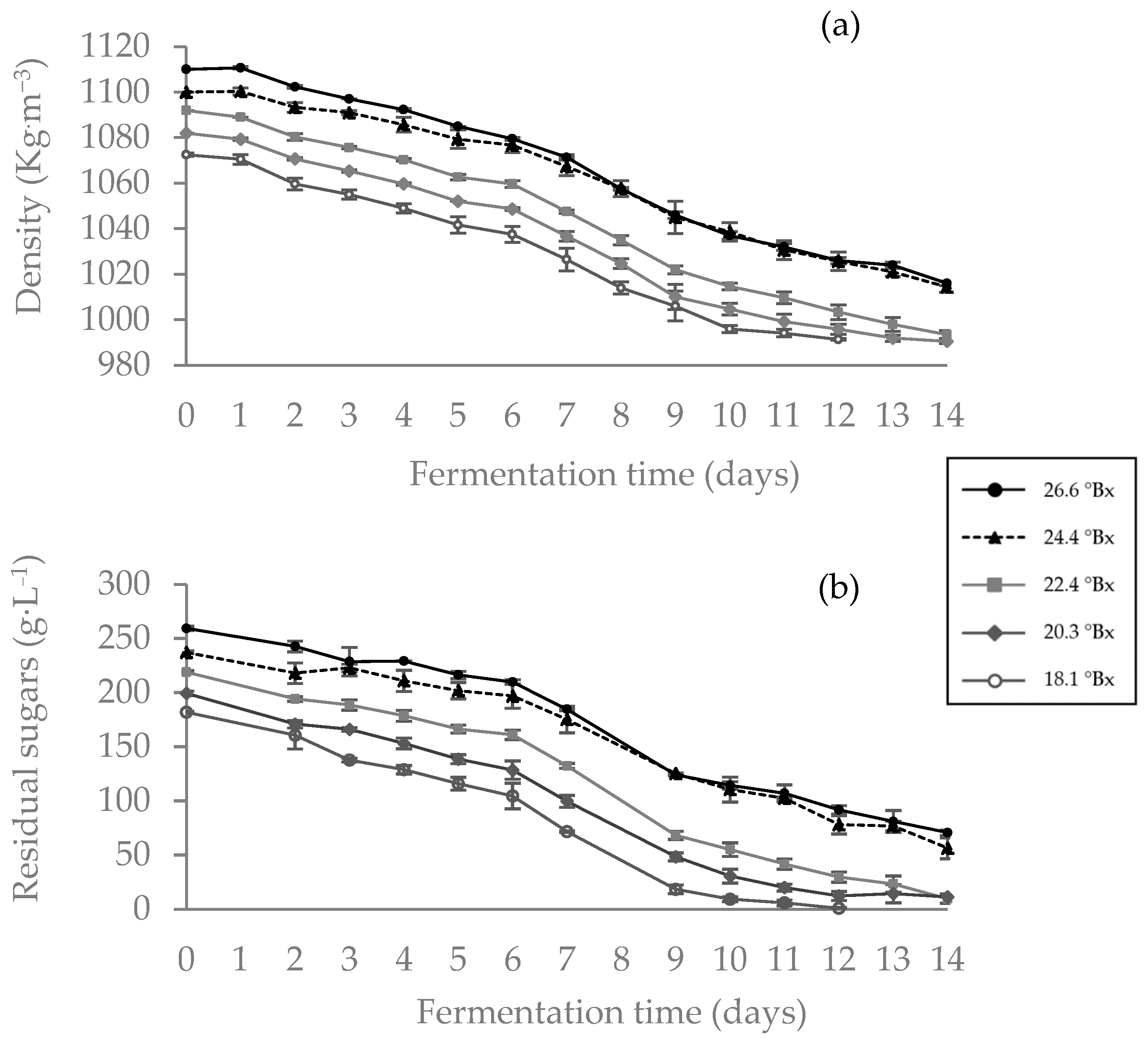 Fermentation 10 00125 g001