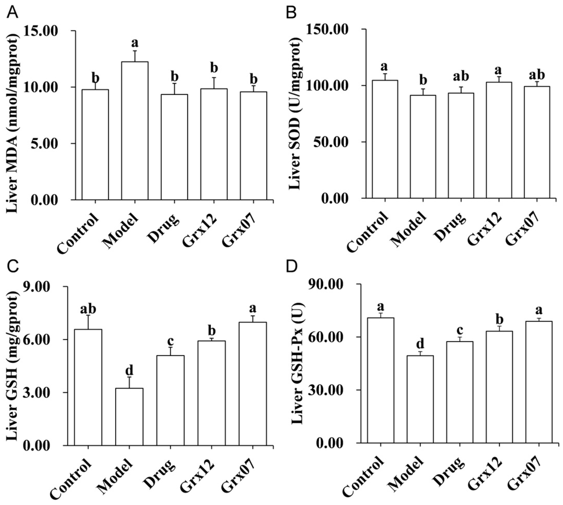 Fermentation 10 00127 g004