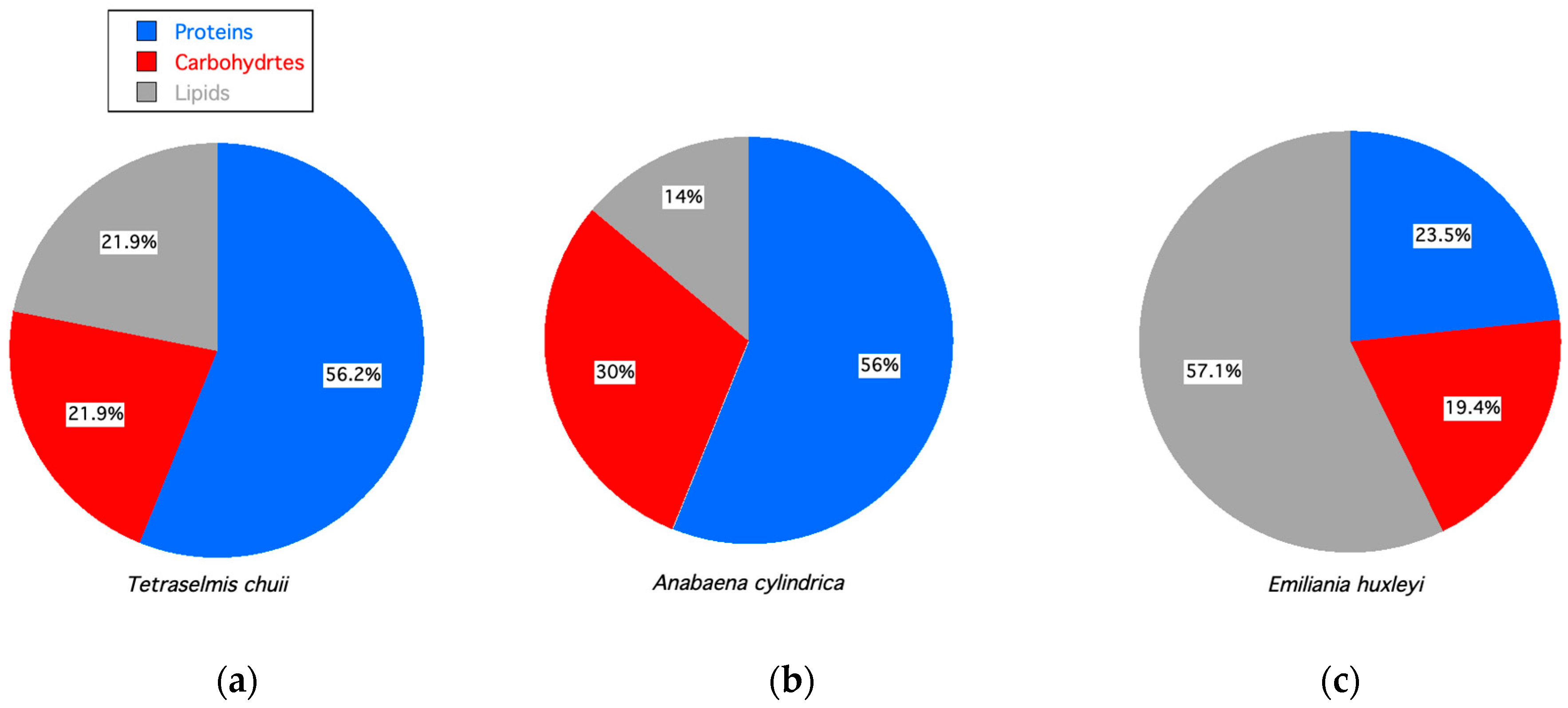Fermentation 10 00135 g004