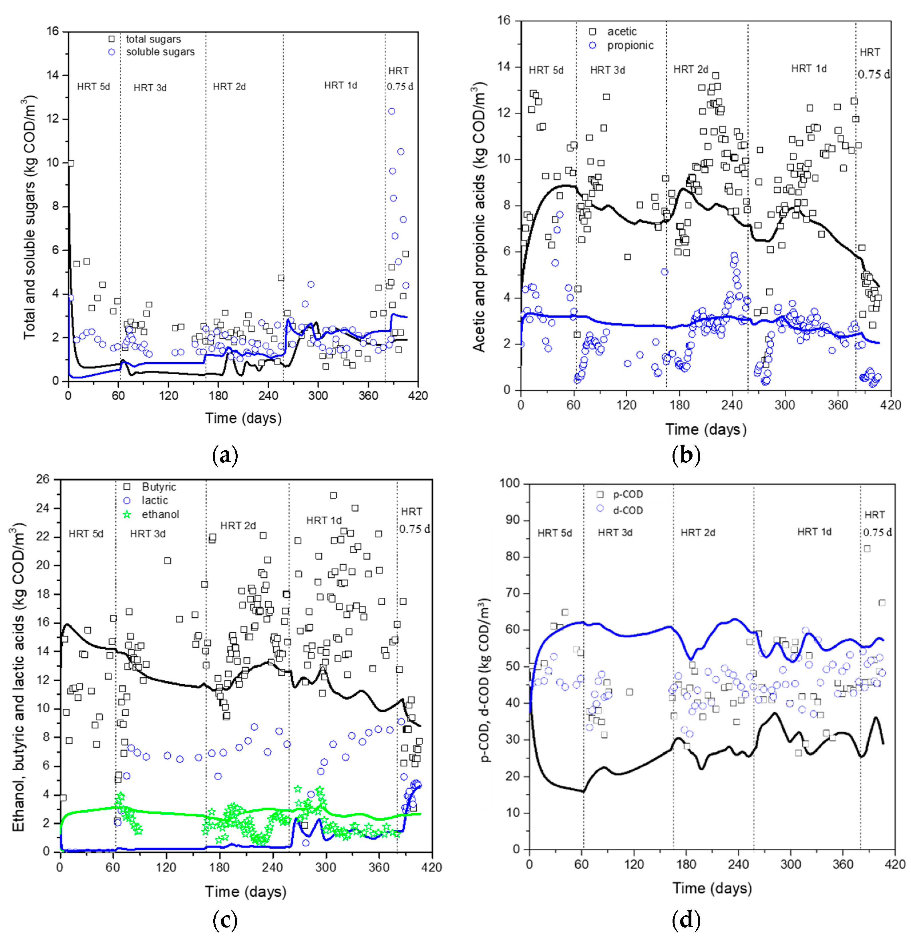 Fermentation 10 00138 g002
