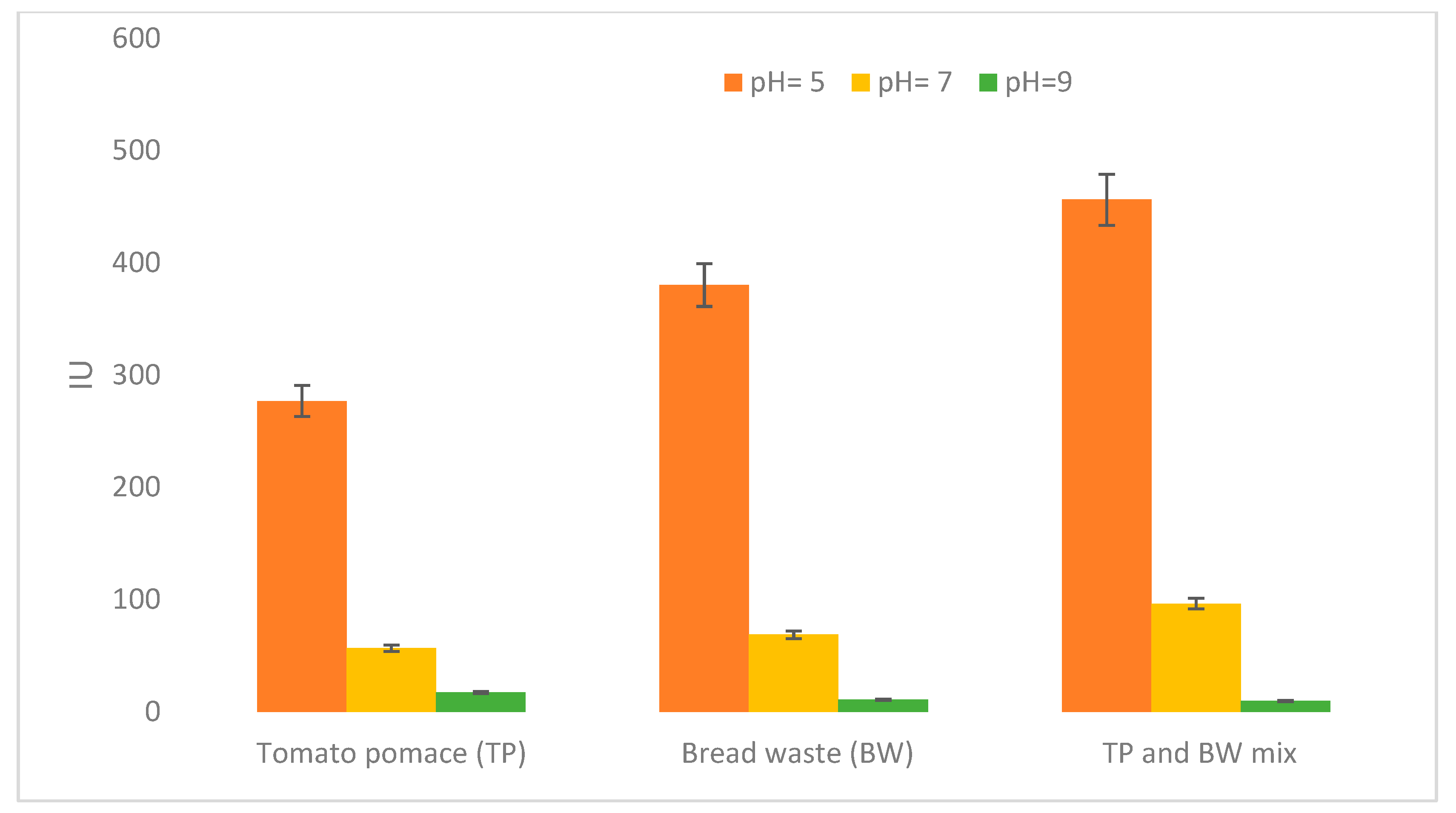 Fermentation 10 00139 g002 Fermentation 10 00139 g002