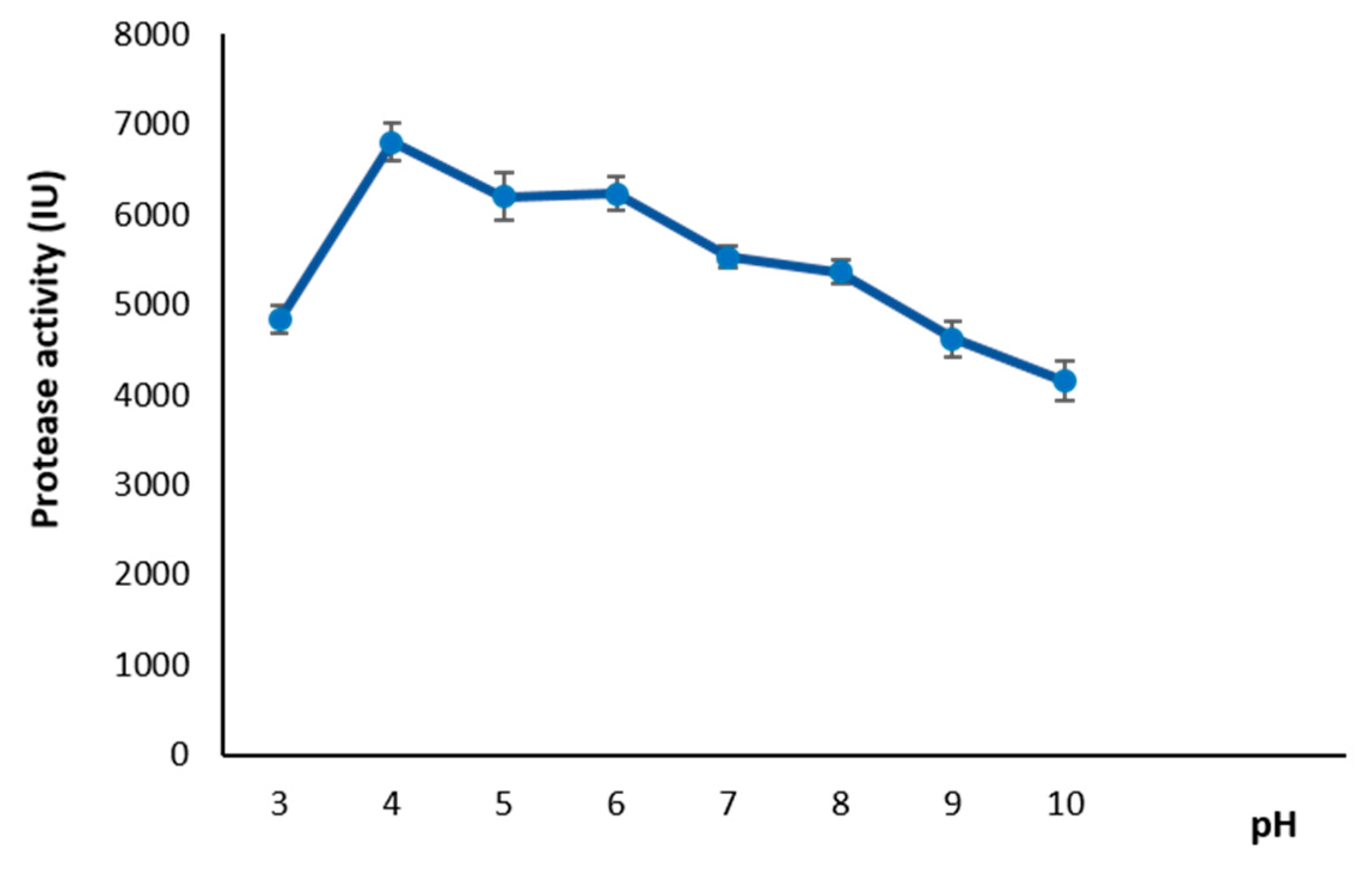 Fermentation 10 00139 g007 Fermentation 10 00139 g007