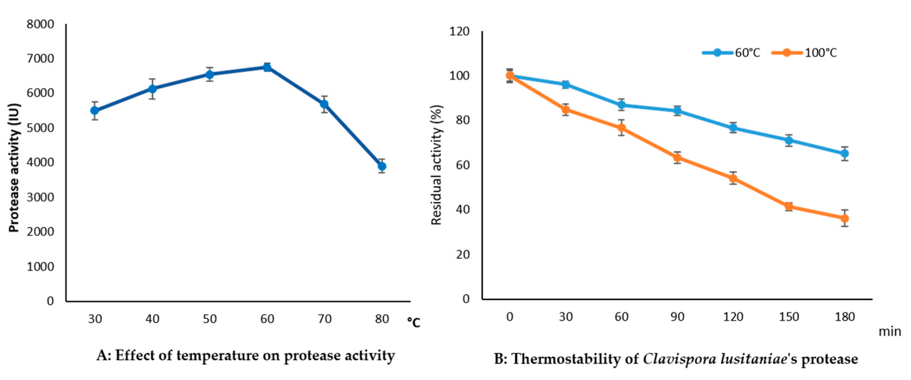Fermentation 10 00139 g008 Fermentation 10 00139 g008
