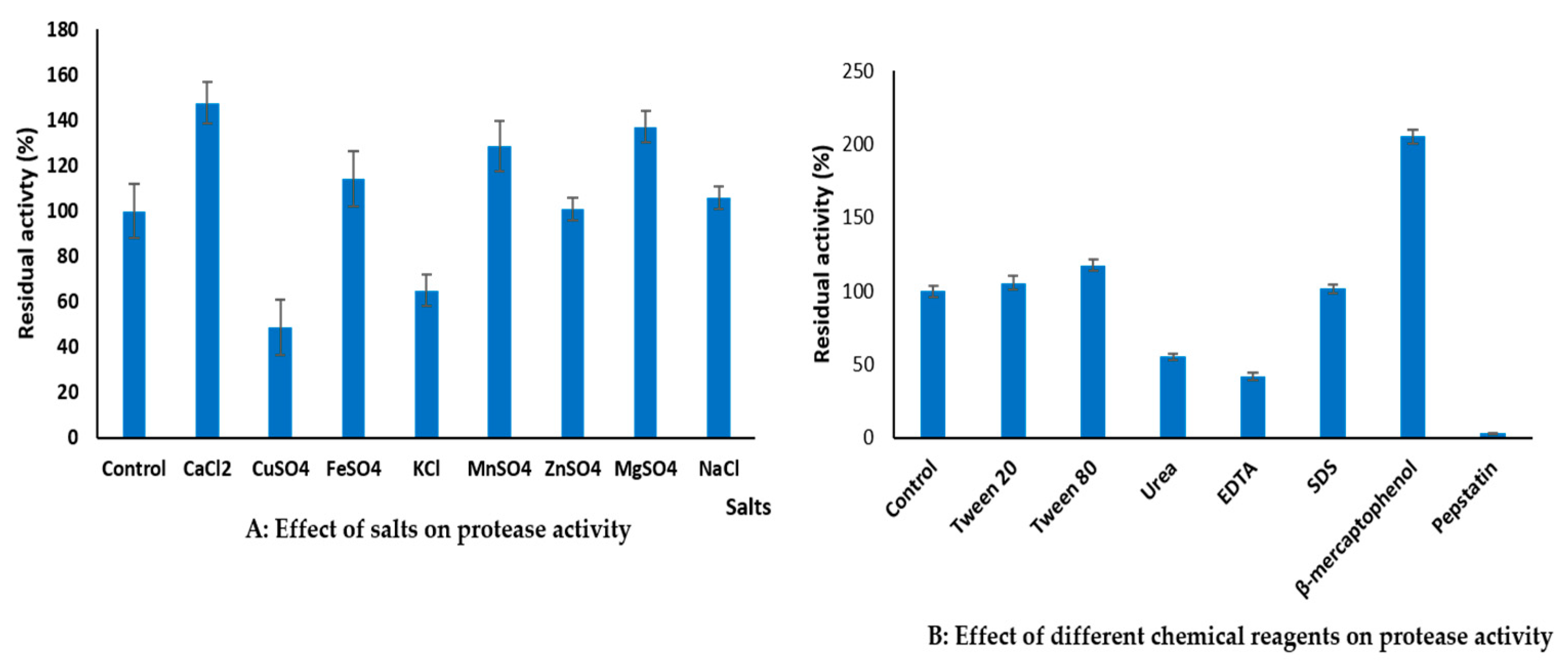 Fermentation 10 00139 g009 Fermentation 10 00139 g009