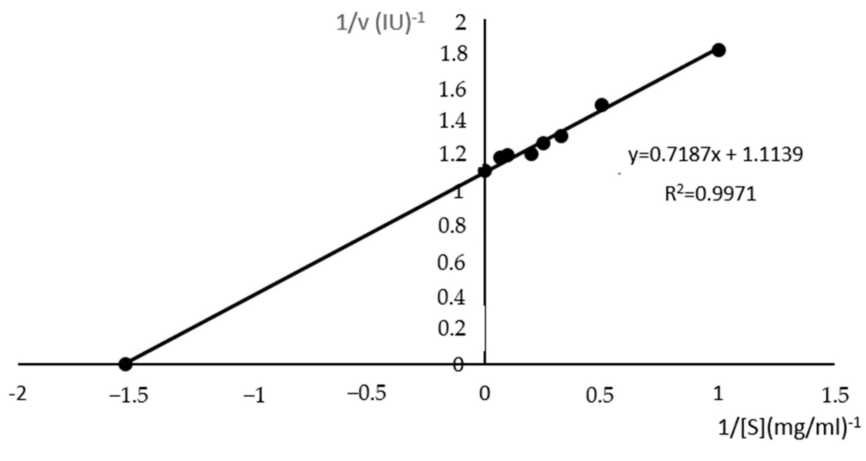Fermentation 10 00139 g010 Fermentation 10 00139 g010