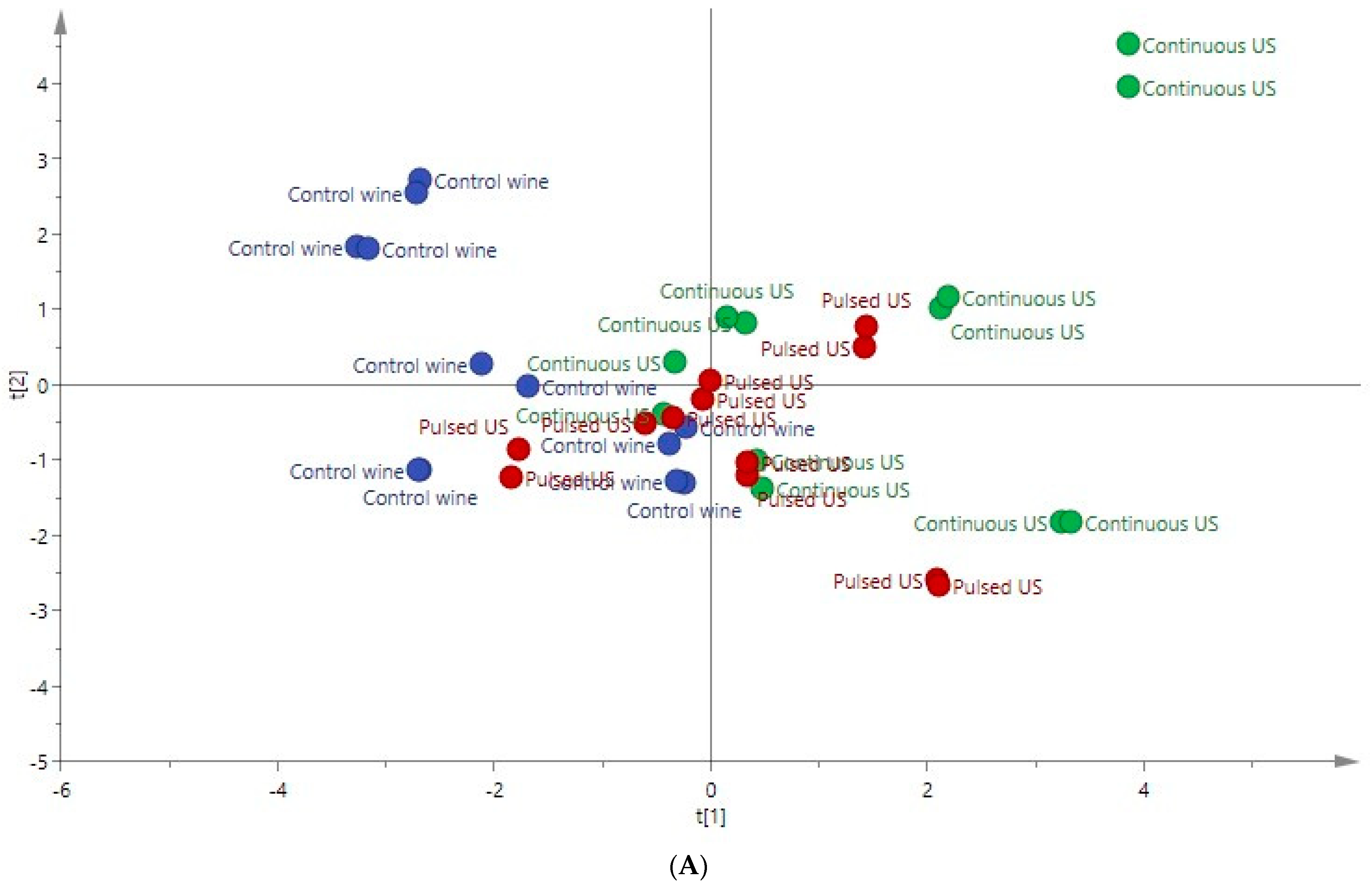 Fermentation 10 00164 g002a