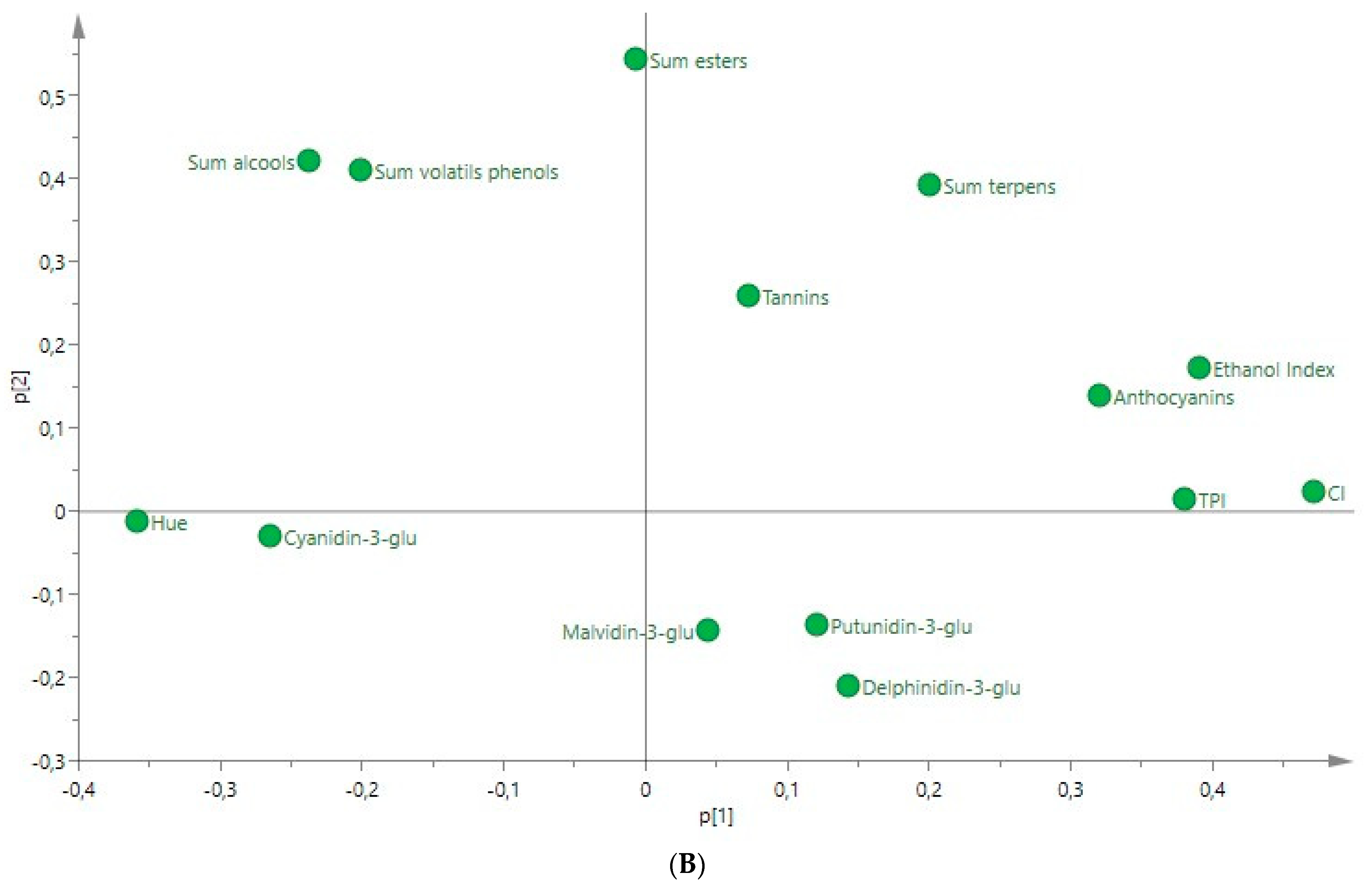 Fermentation 10 00164 g002b