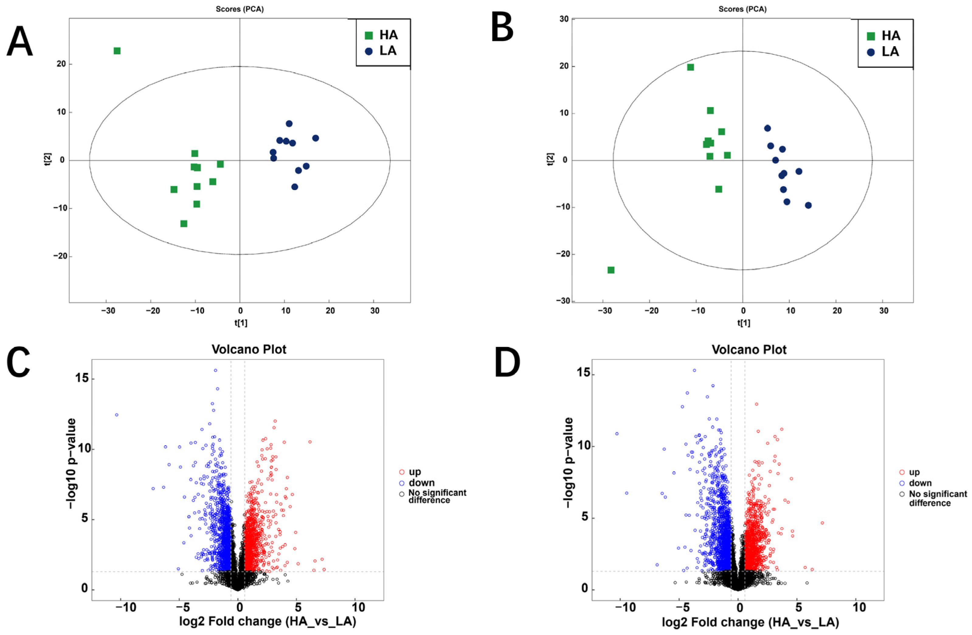 Fermentation 10 00170 g001