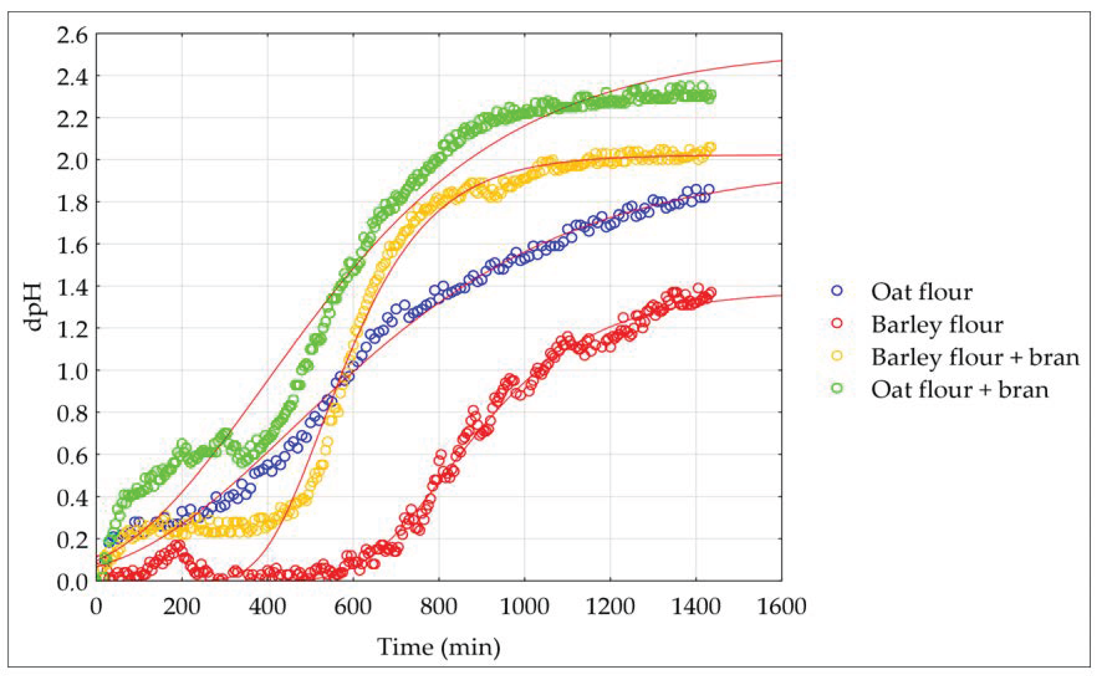 Fermentation 10 00174 g001