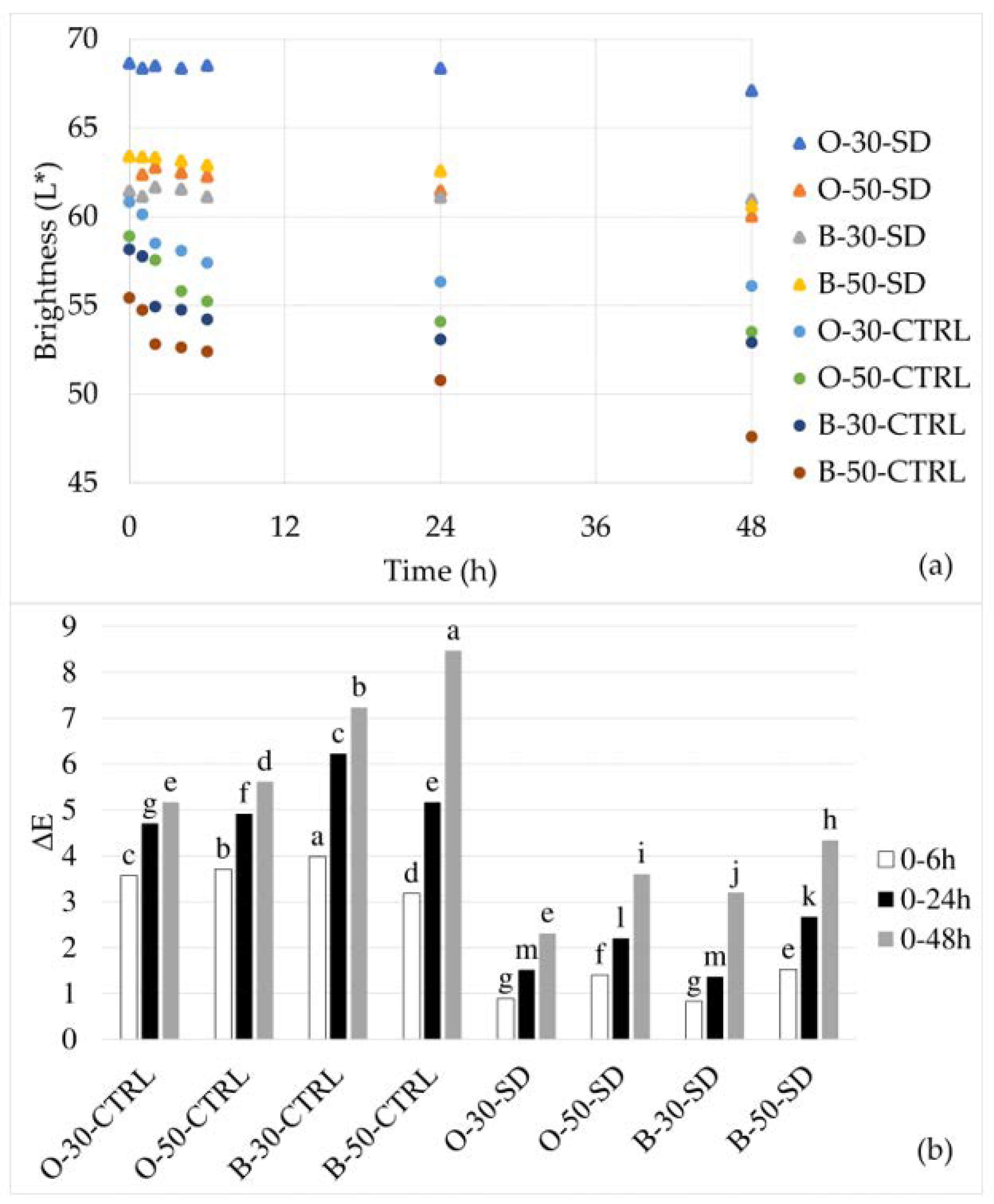 Fermentation 10 00174 g002