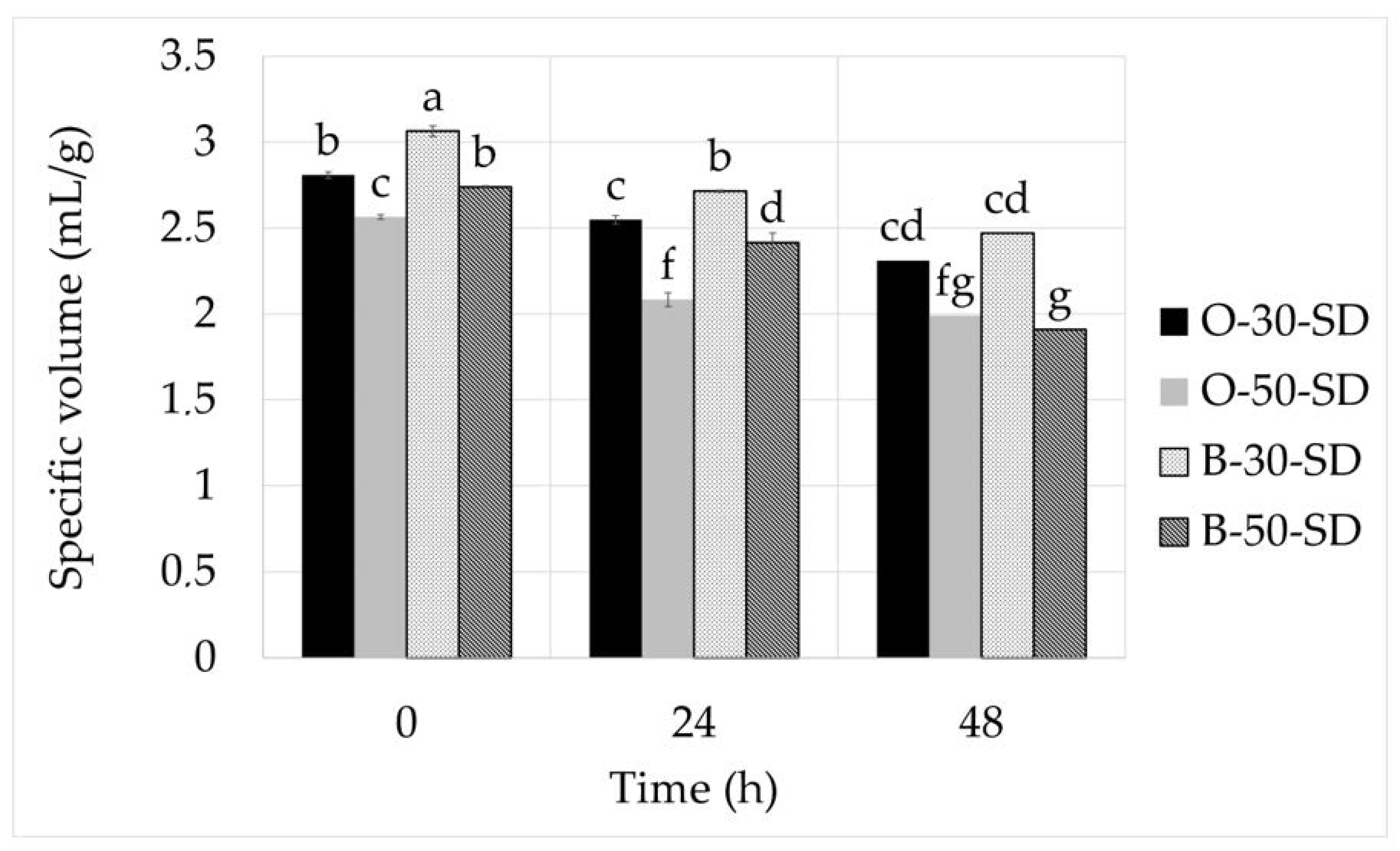 Fermentation 10 00174 g003