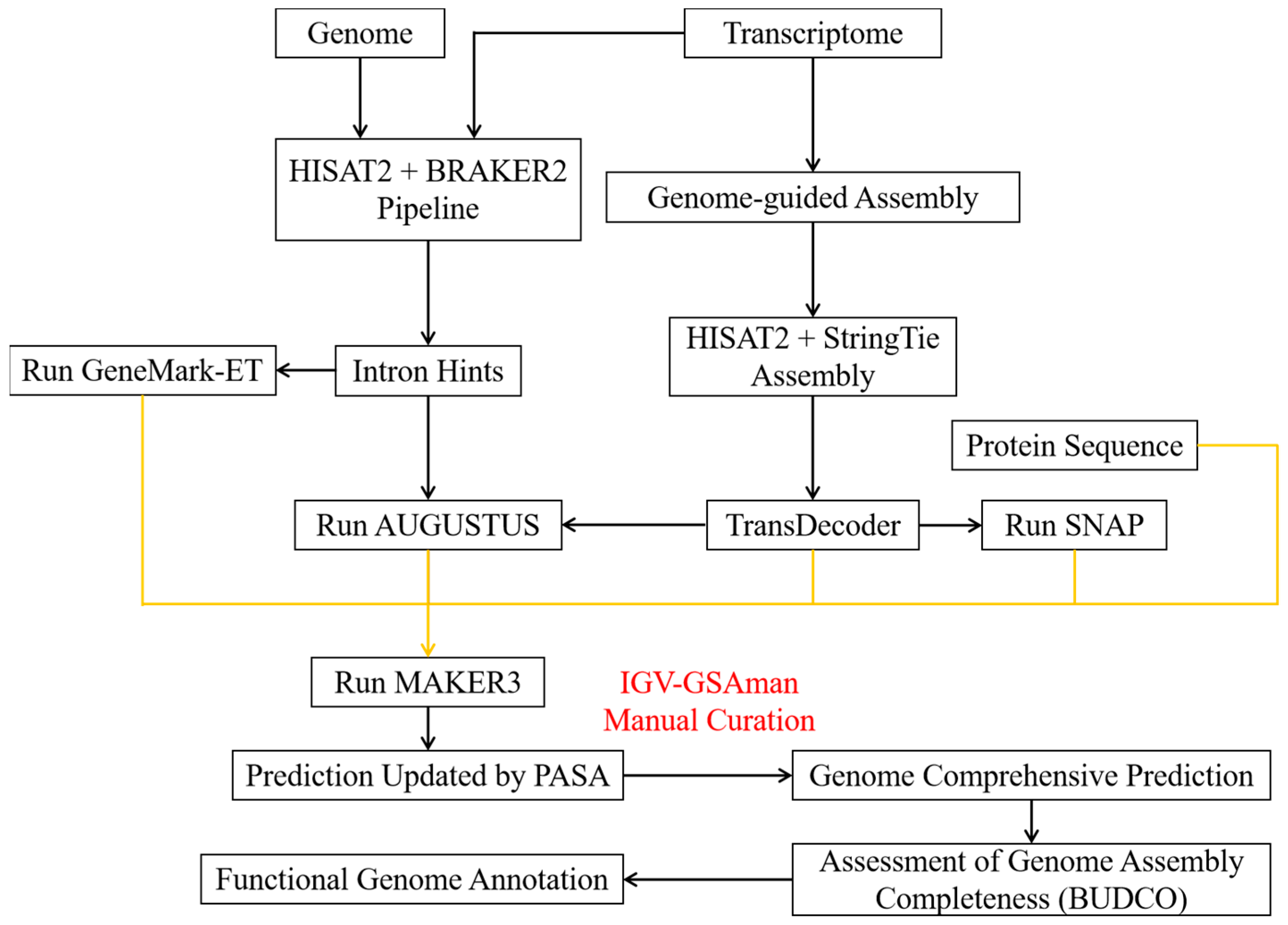 Fermentation 10 00176 g001 Fermentation 10 00176 g001