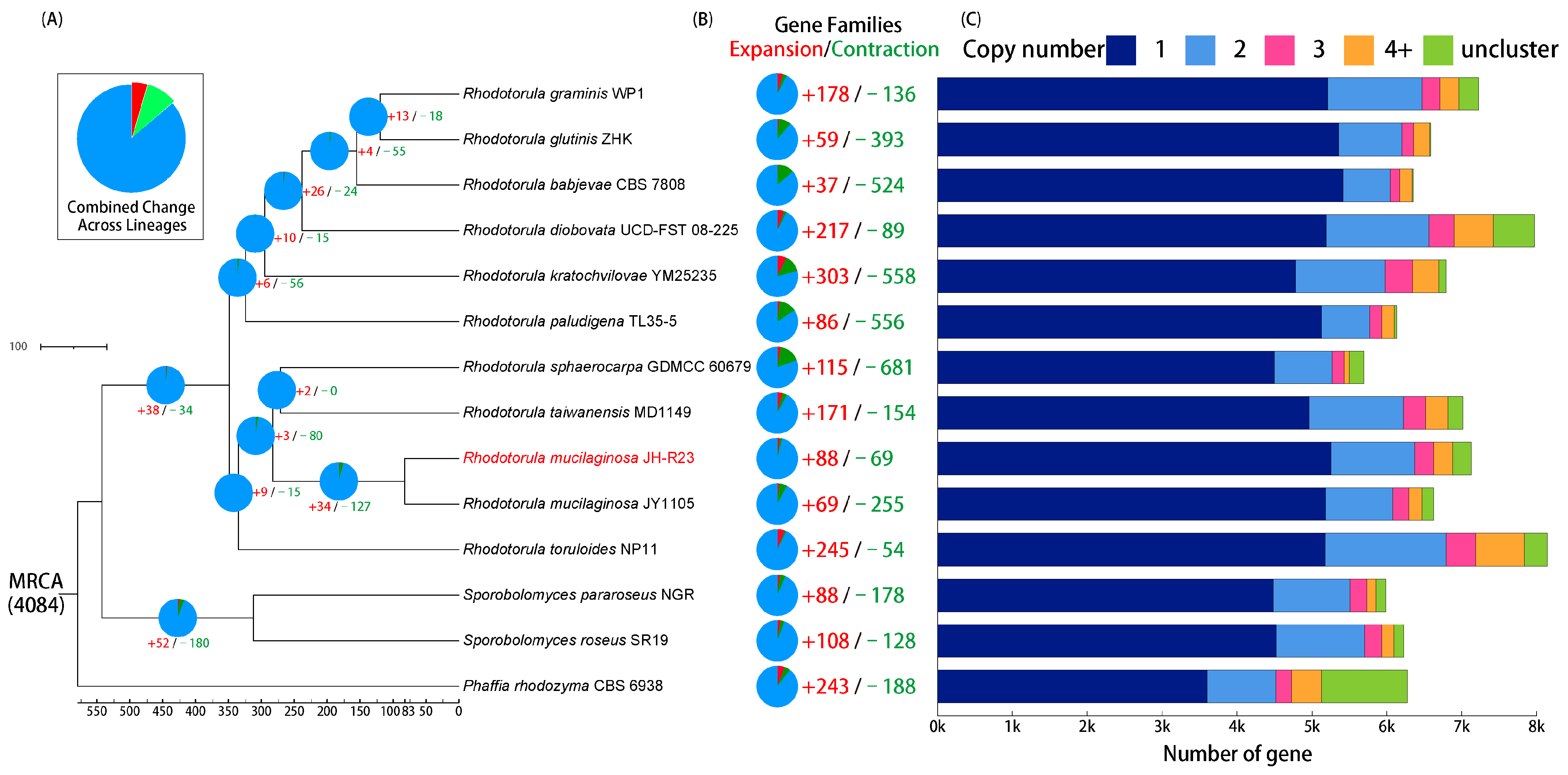 Fermentation 10 00176 g005 Fermentation 10 00176 g005