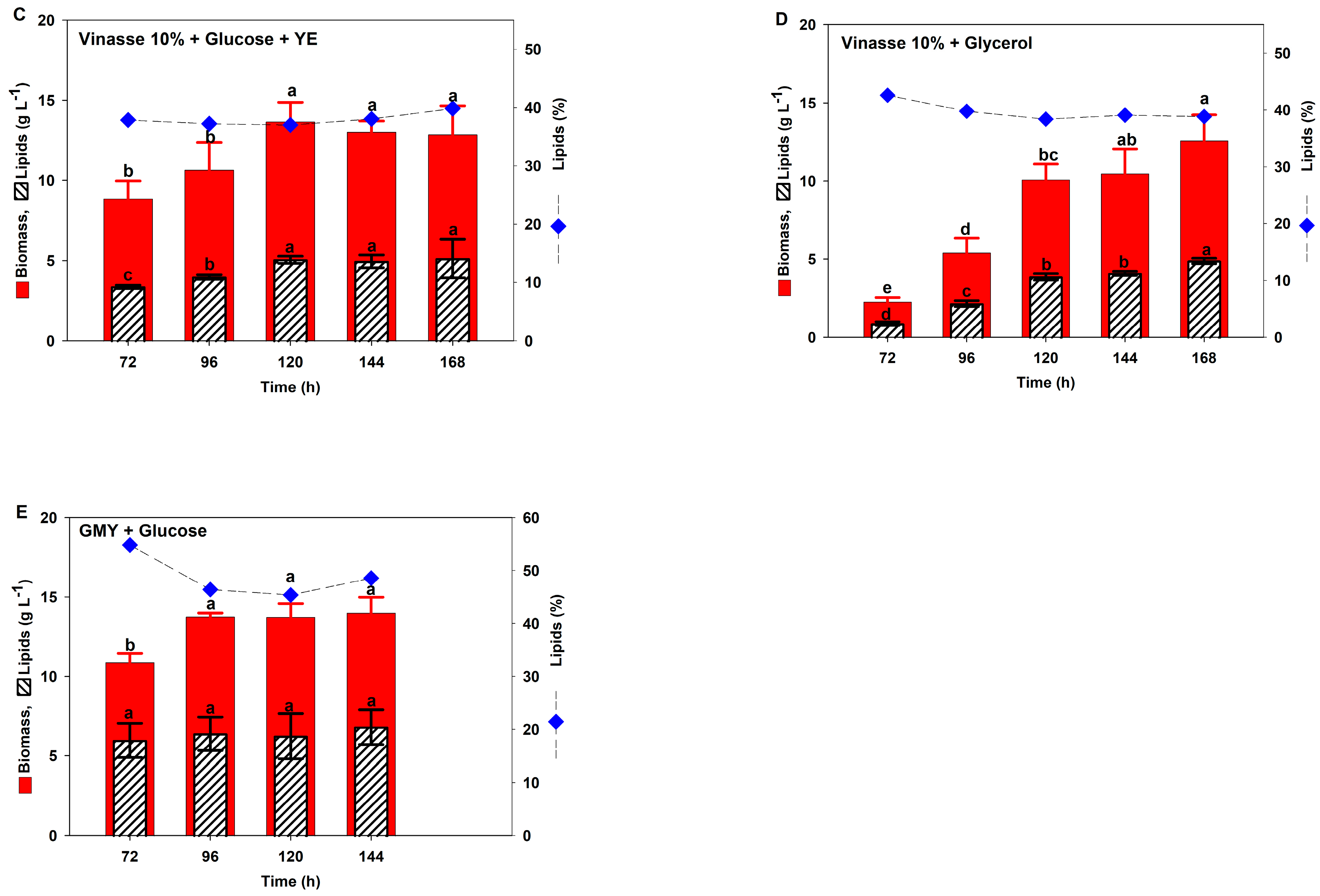 Fermentation 10 00178 g001b