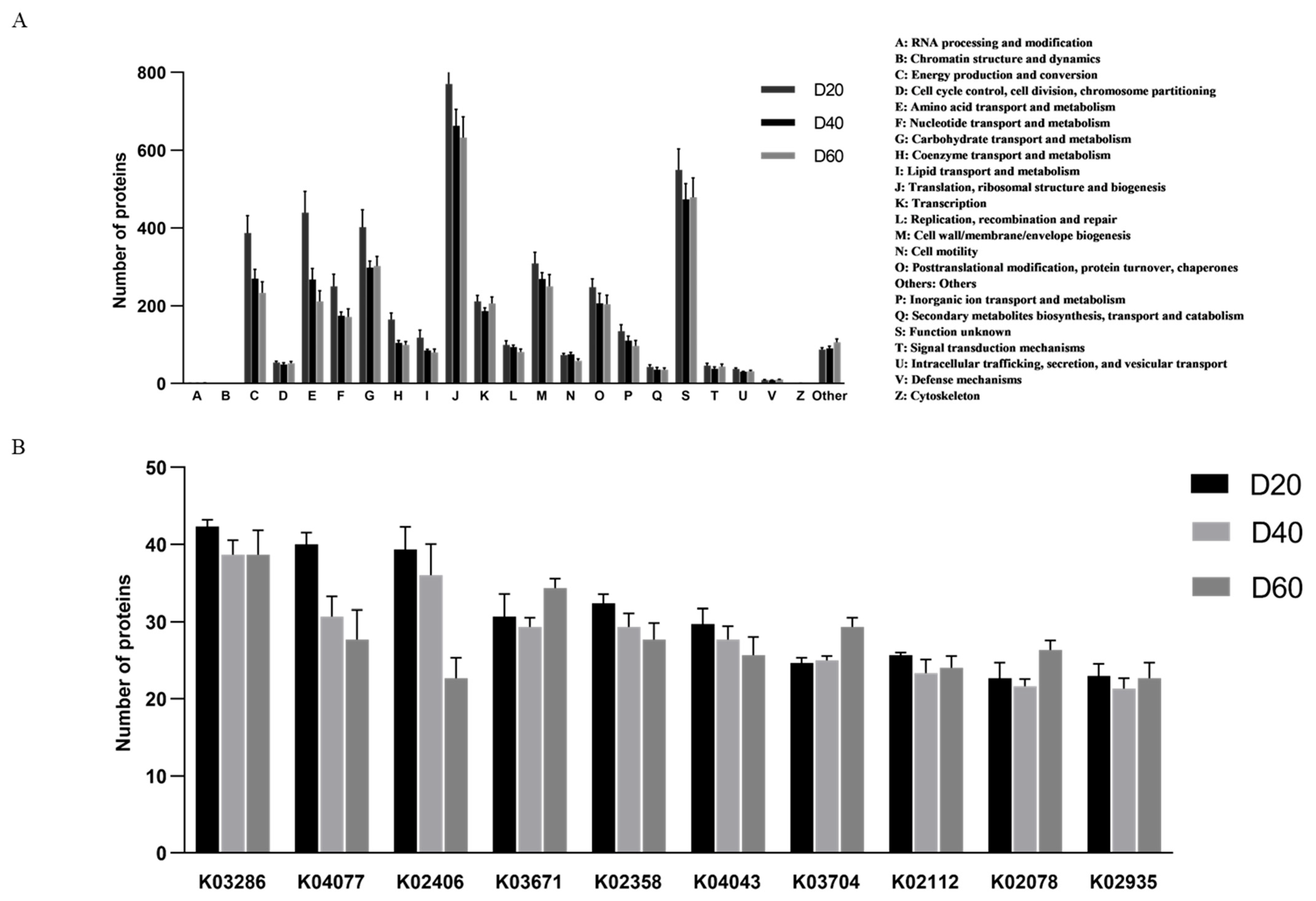 Fermentation 10 00185 g005