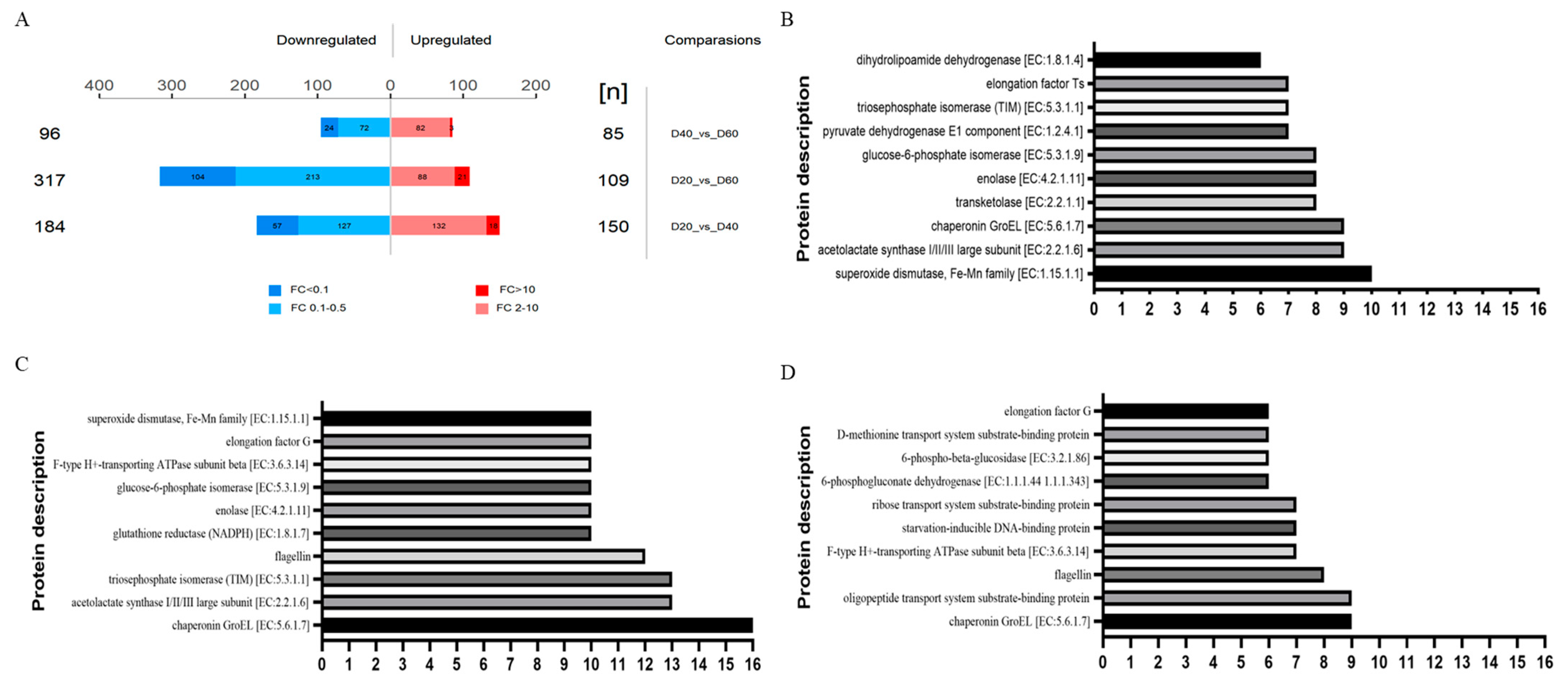 Fermentation 10 00185 g006
