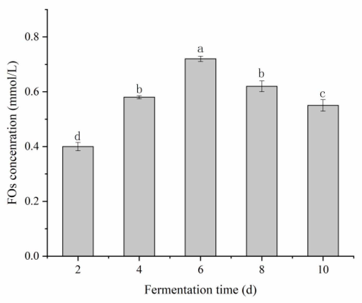 Fermentation 10 00188 g001