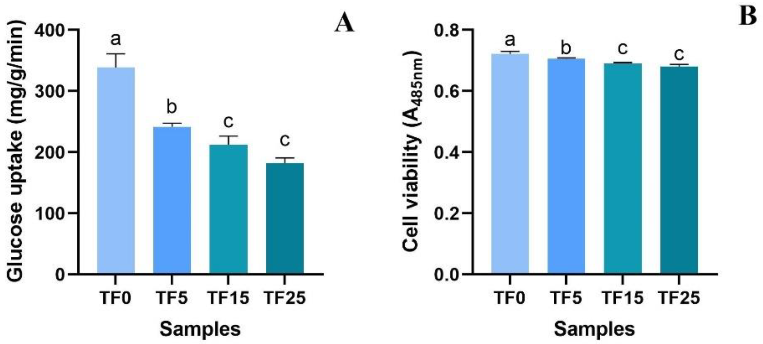 Fermentation 10 00192 g001