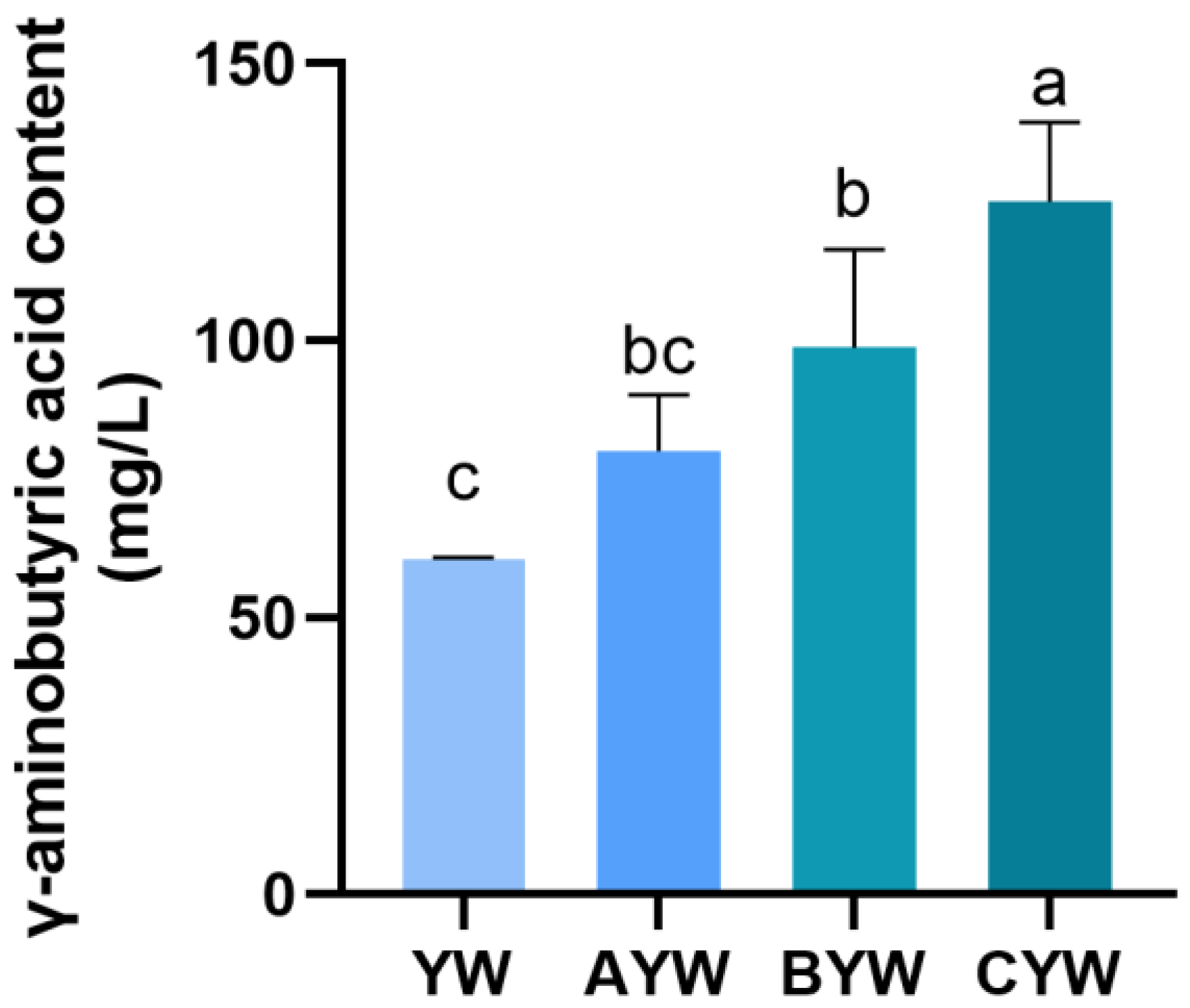 Fermentation 10 00192 g003