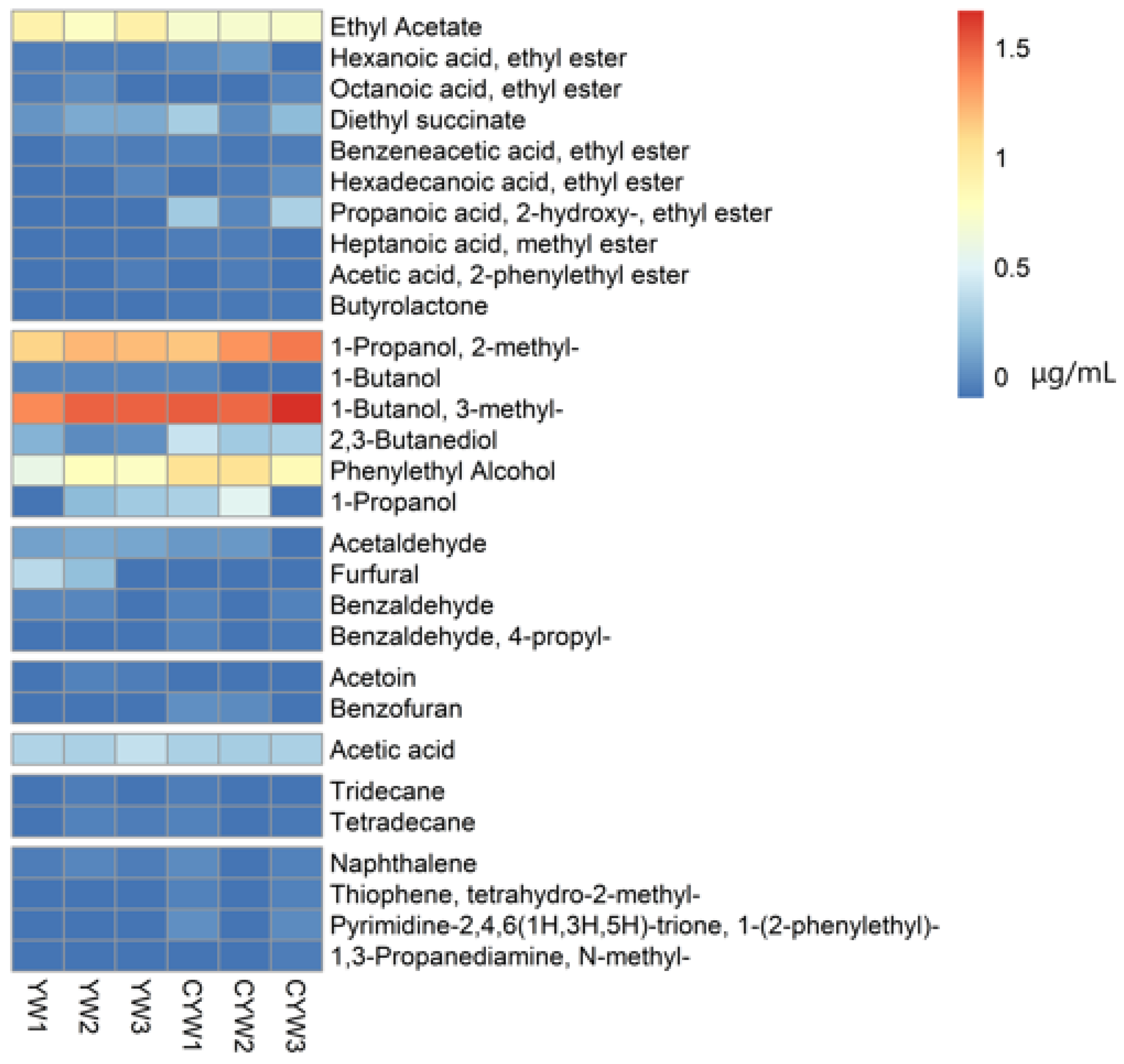Fermentation 10 00192 g004