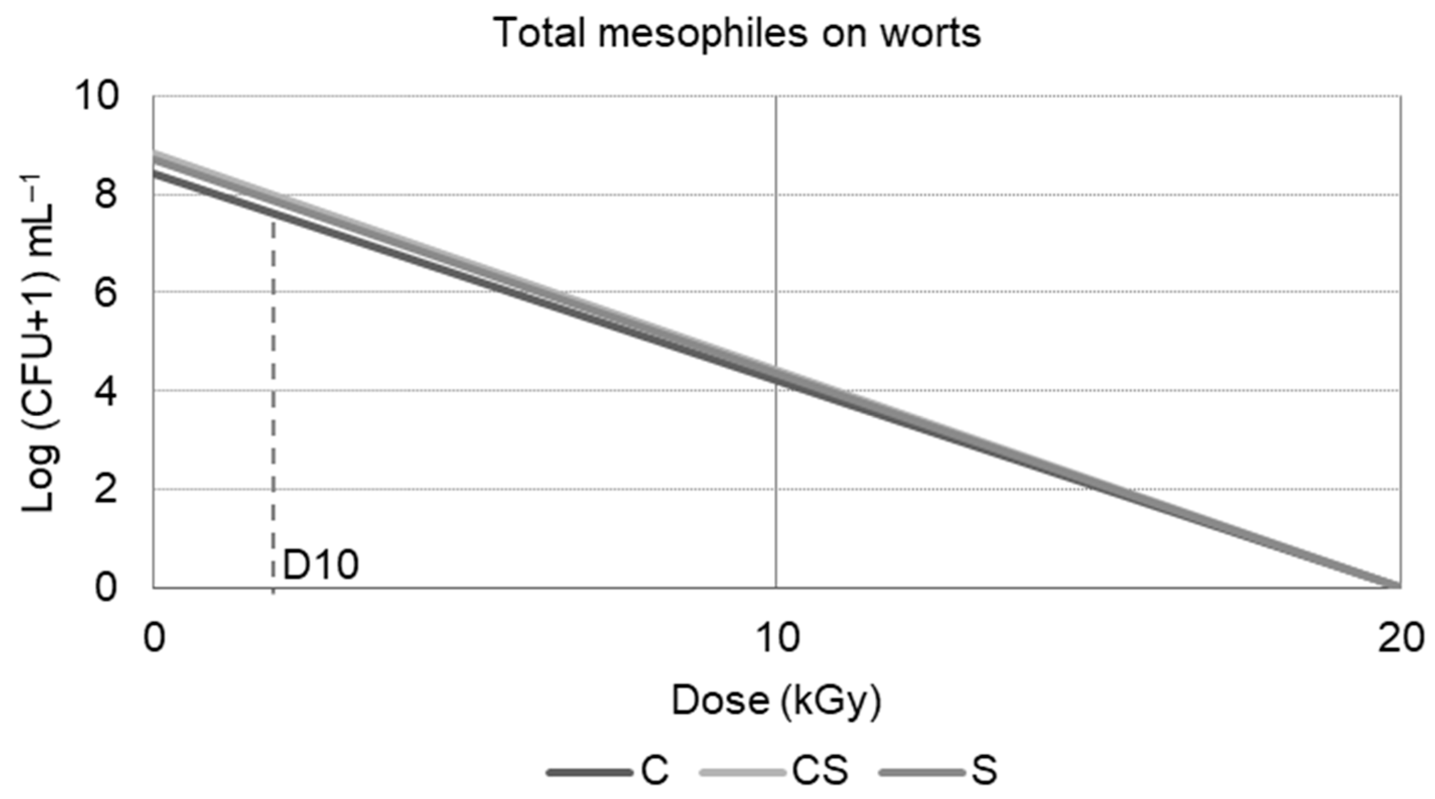 Fermentation 10 00193 g001