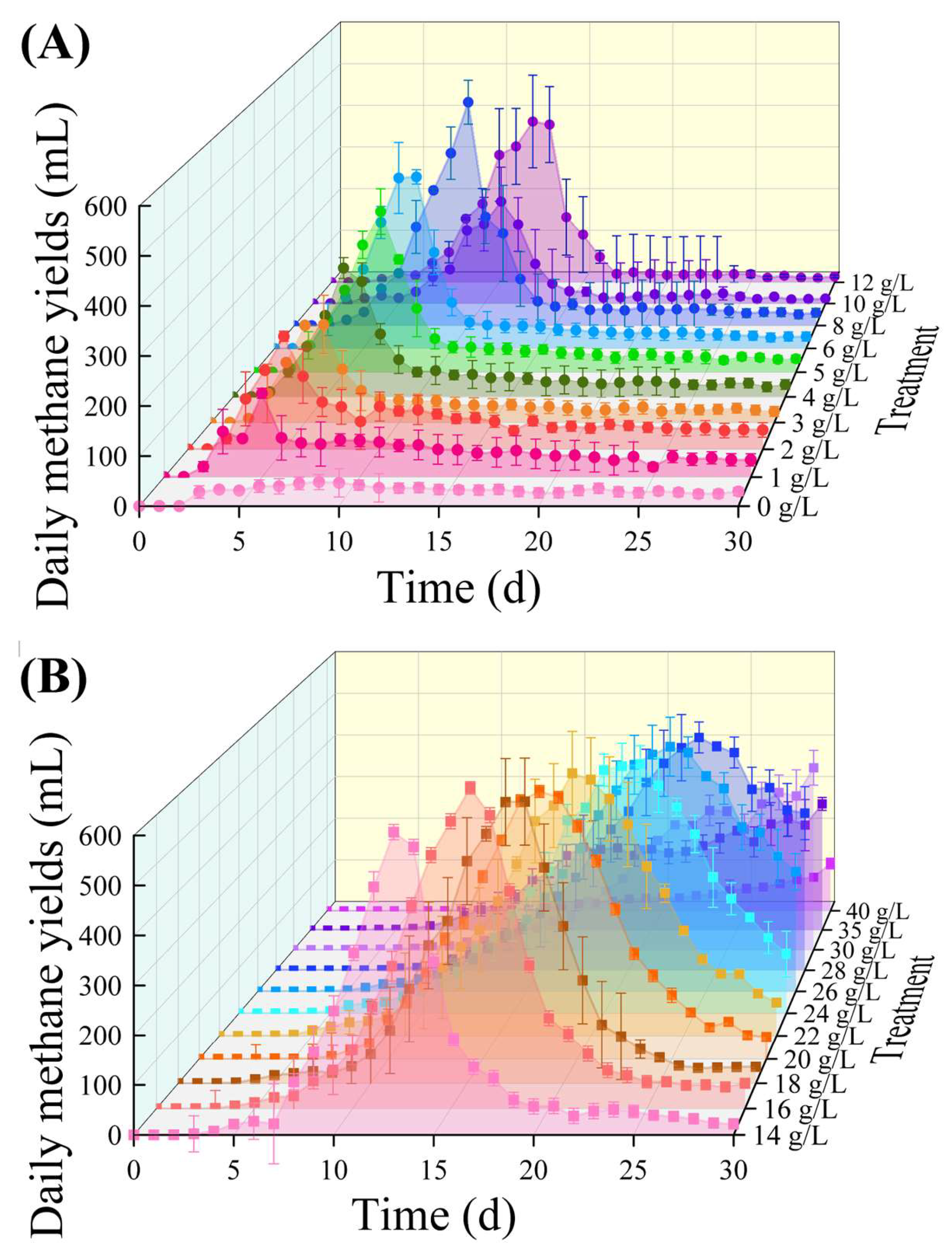 Fermentation 10 00201 g001a