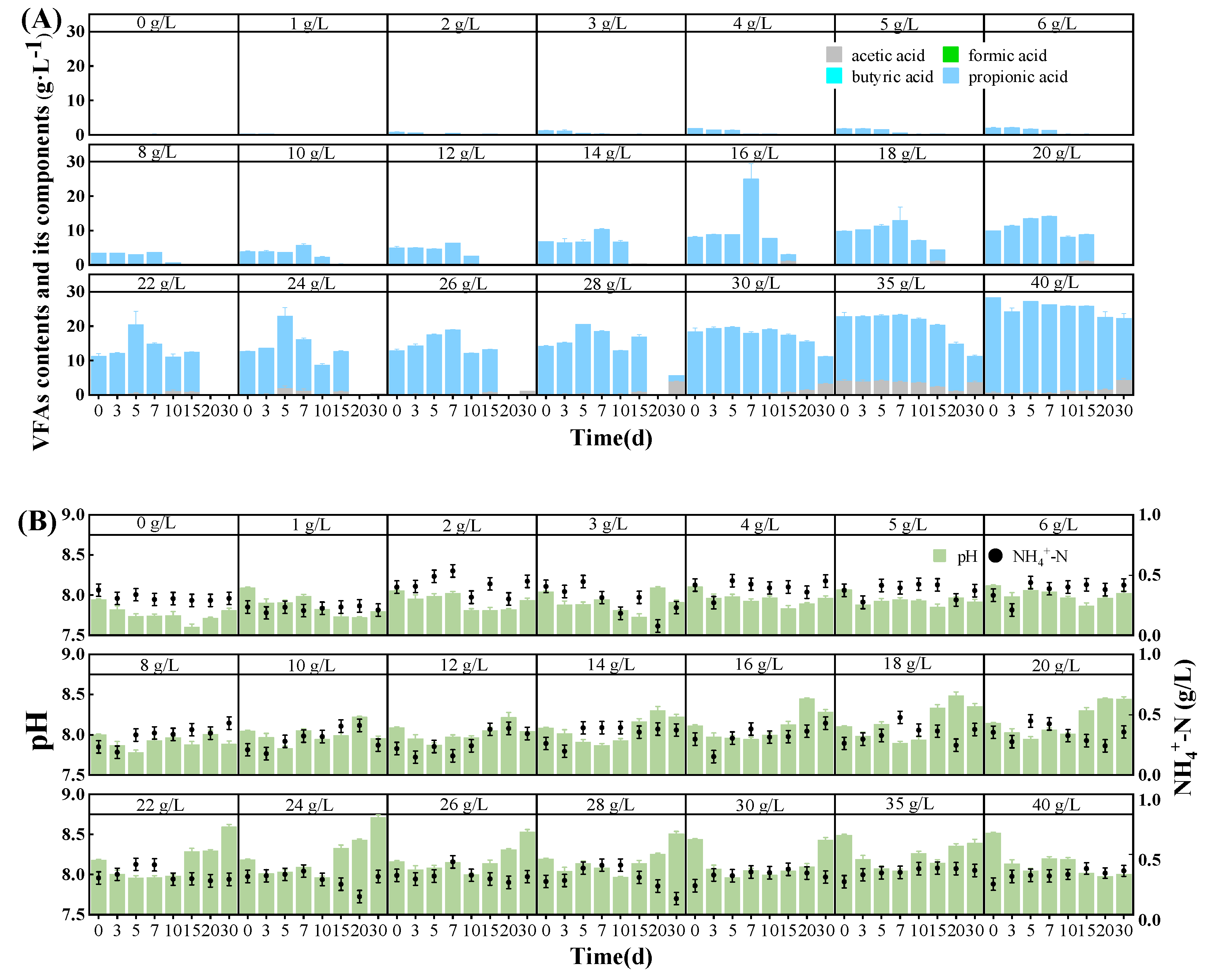 Fermentation 10 00201 g003