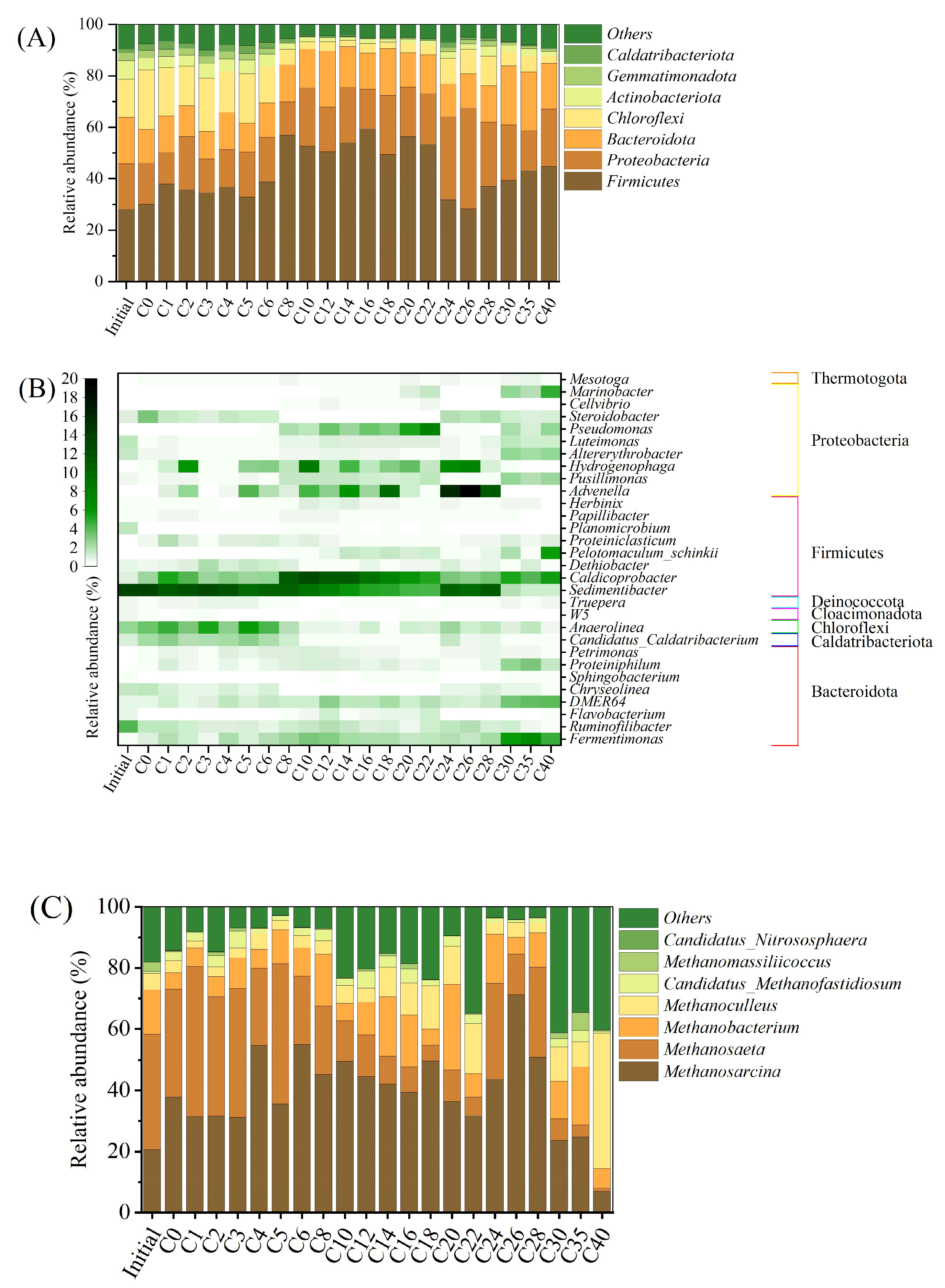 Fermentation 10 00201 g004