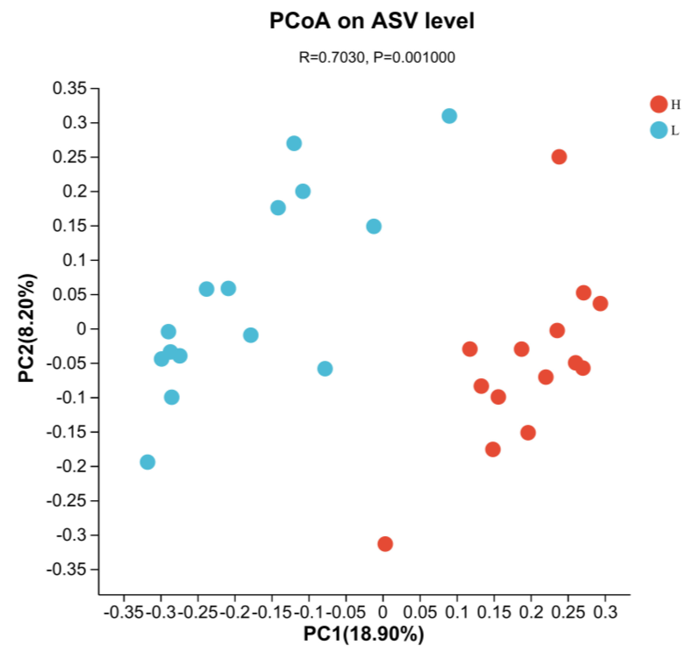 Fermentation 10 00205 g001