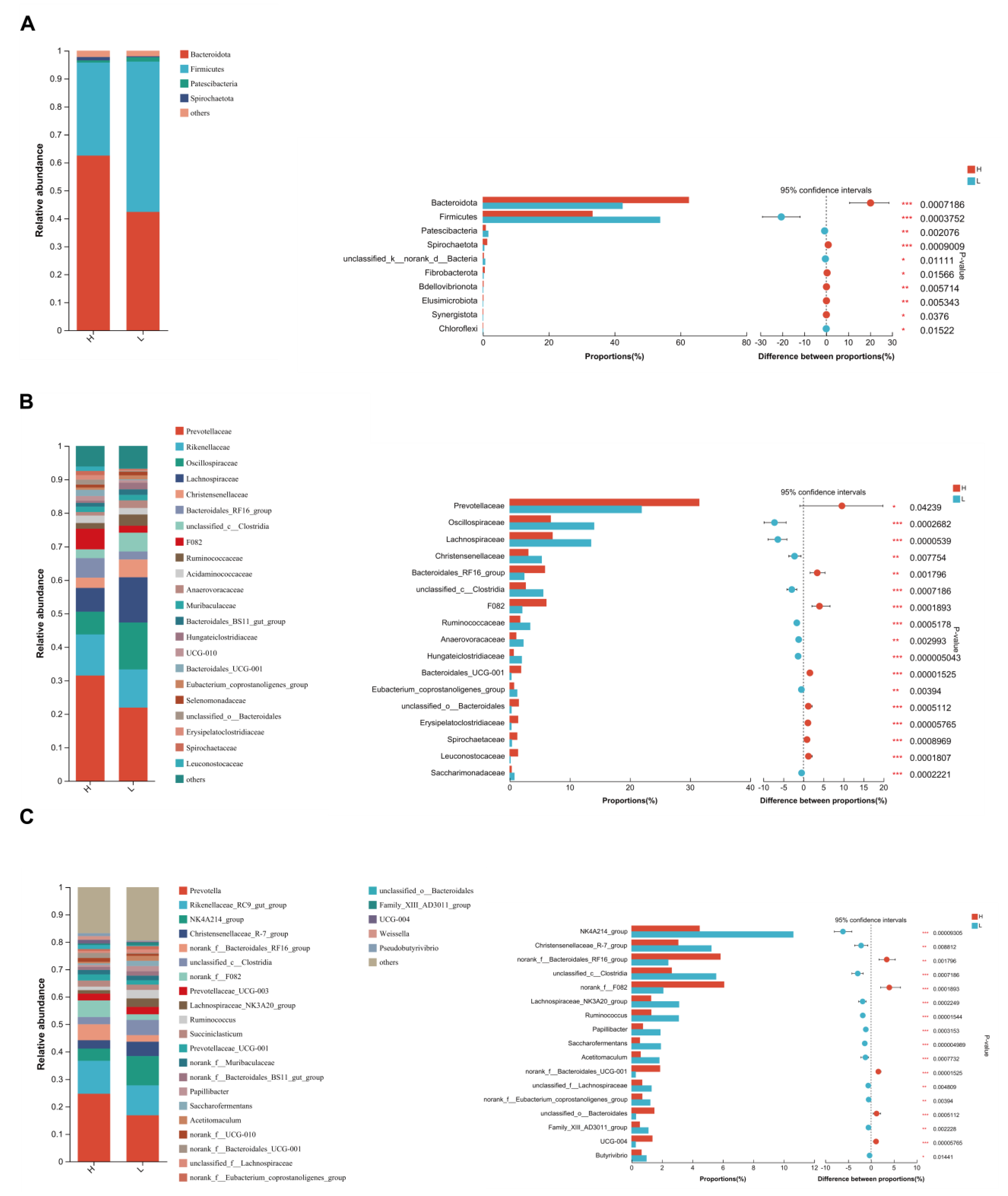 Fermentation 10 00205 g002