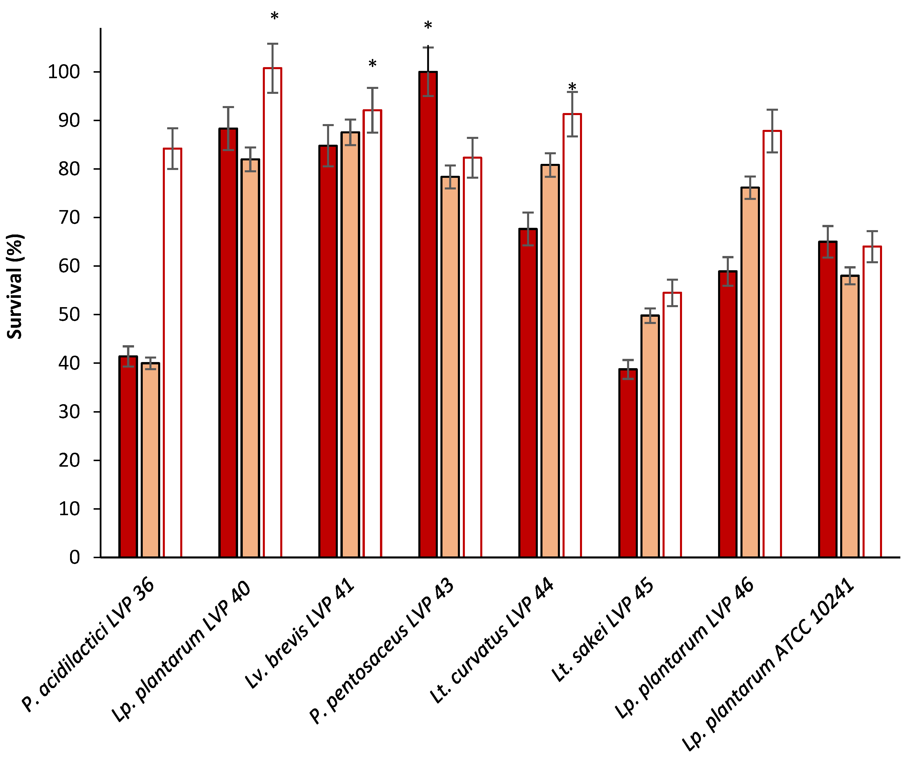 Fermentation 10 00209 g002