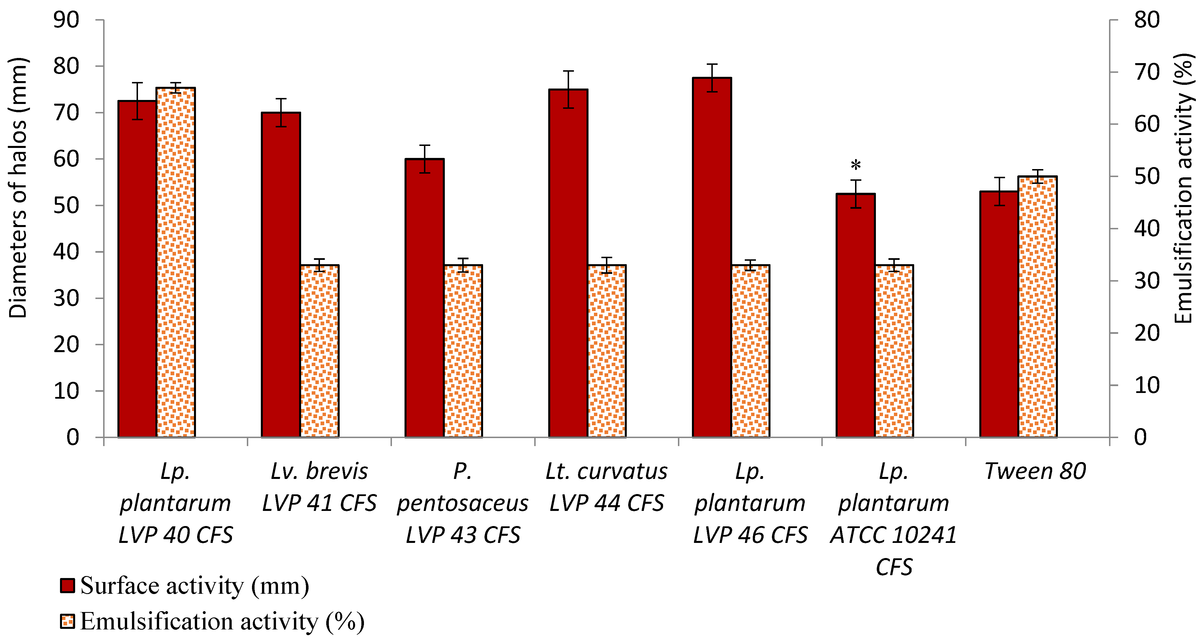 Fermentation 10 00209 g003