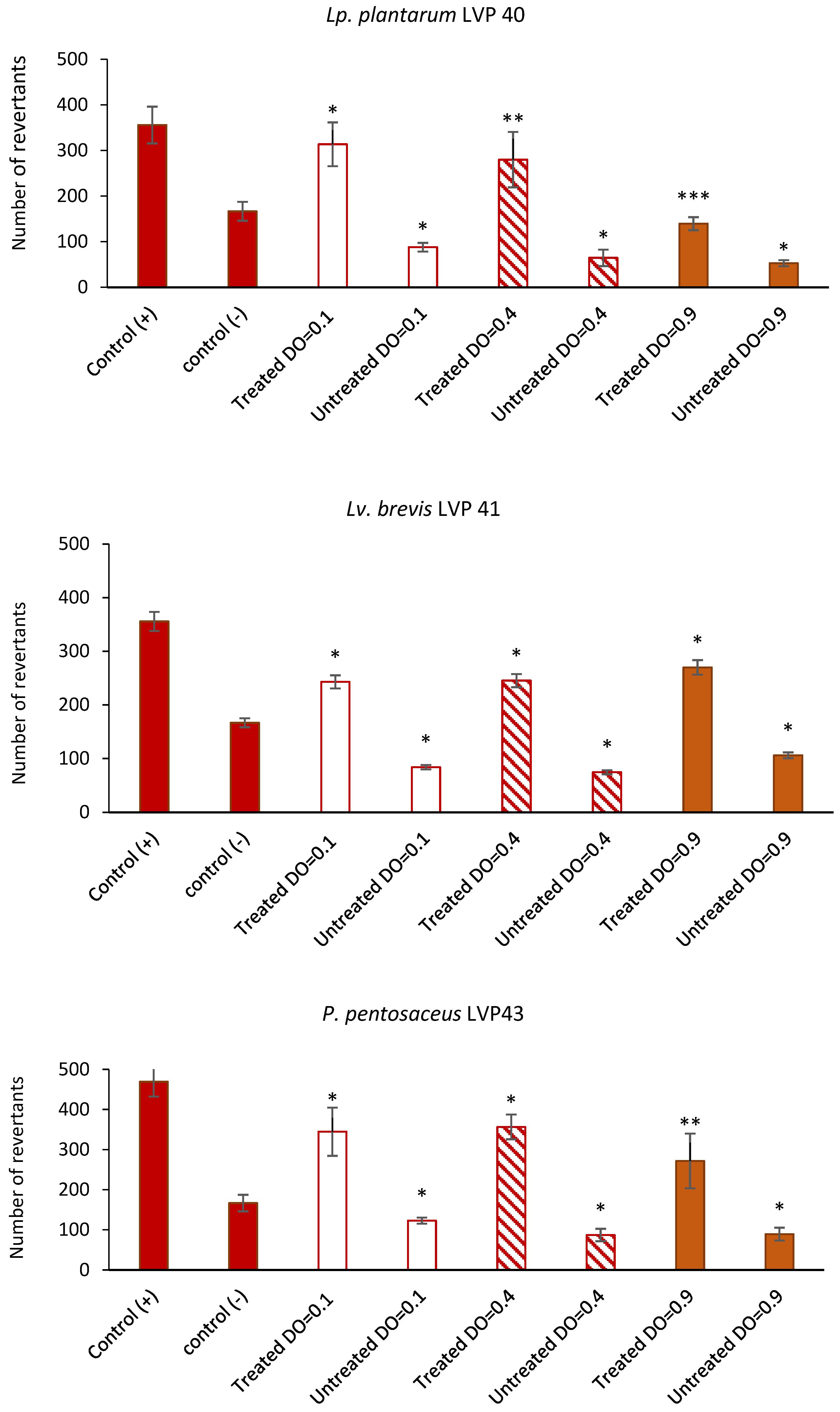 Fermentation 10 00209 g005a
