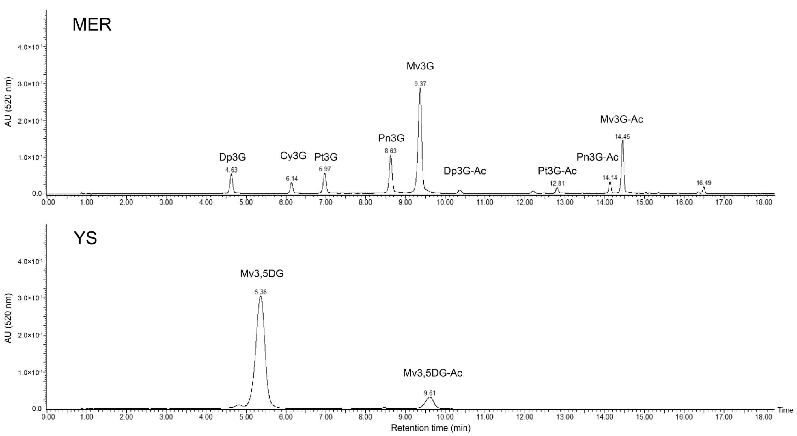 Fermentation 10 00216 g001