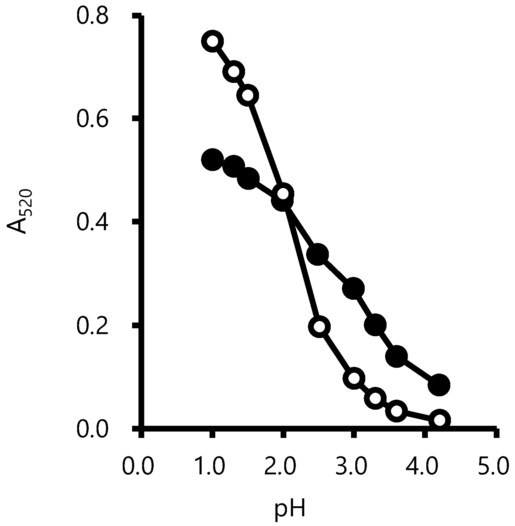 Fermentation 10 00216 g003