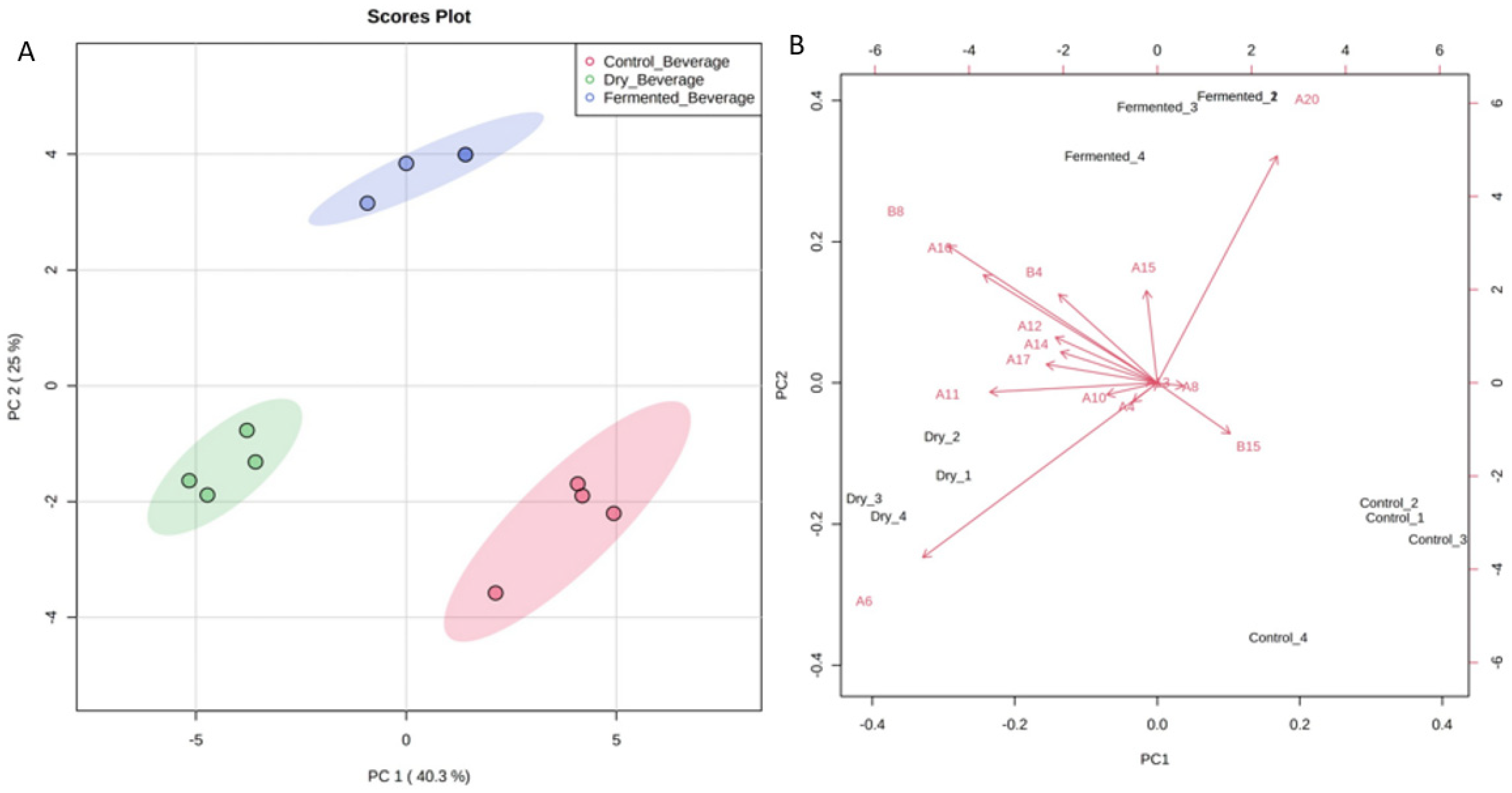 Fermentation 10 00228 g004