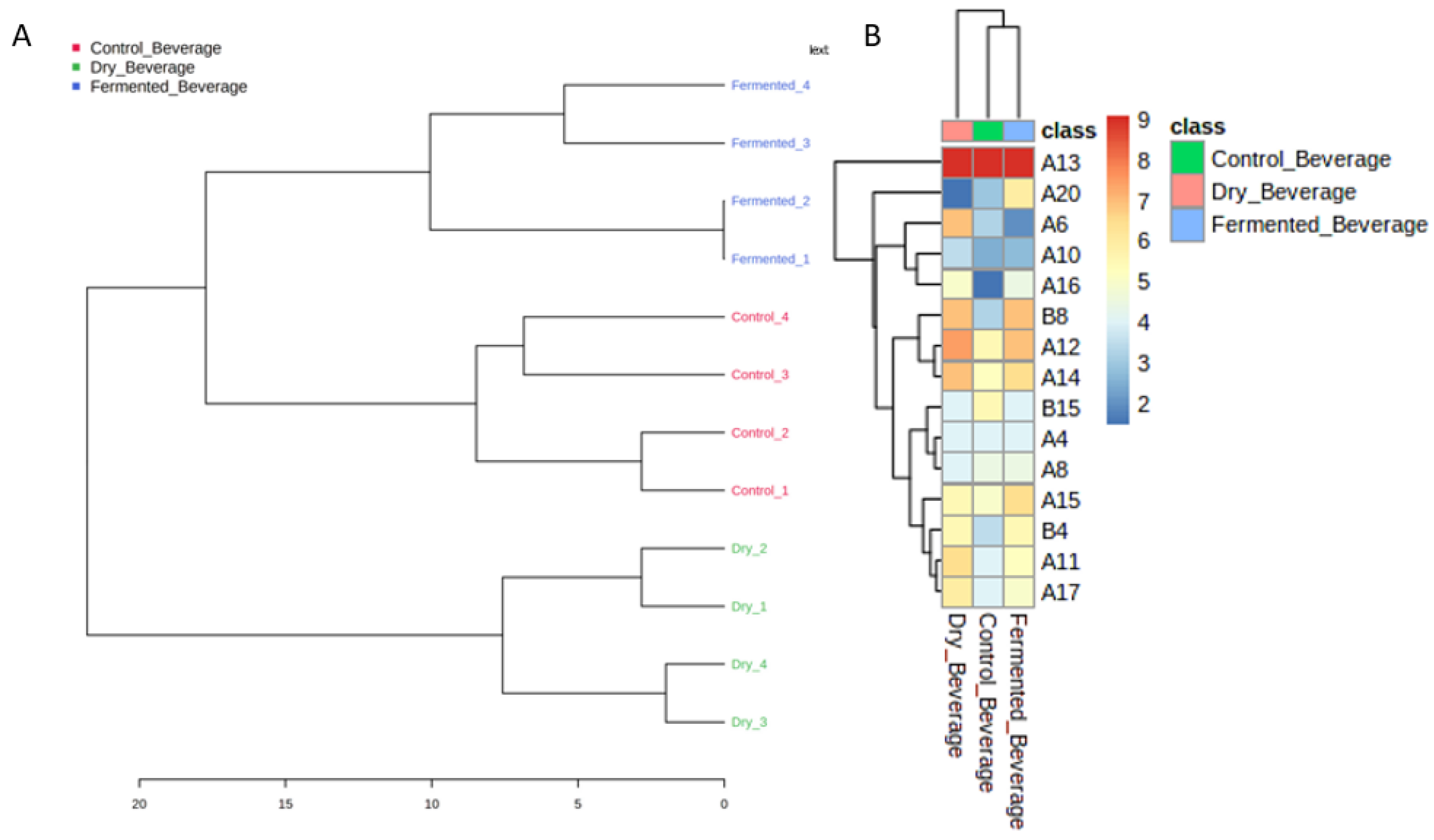 Fermentation 10 00228 g005