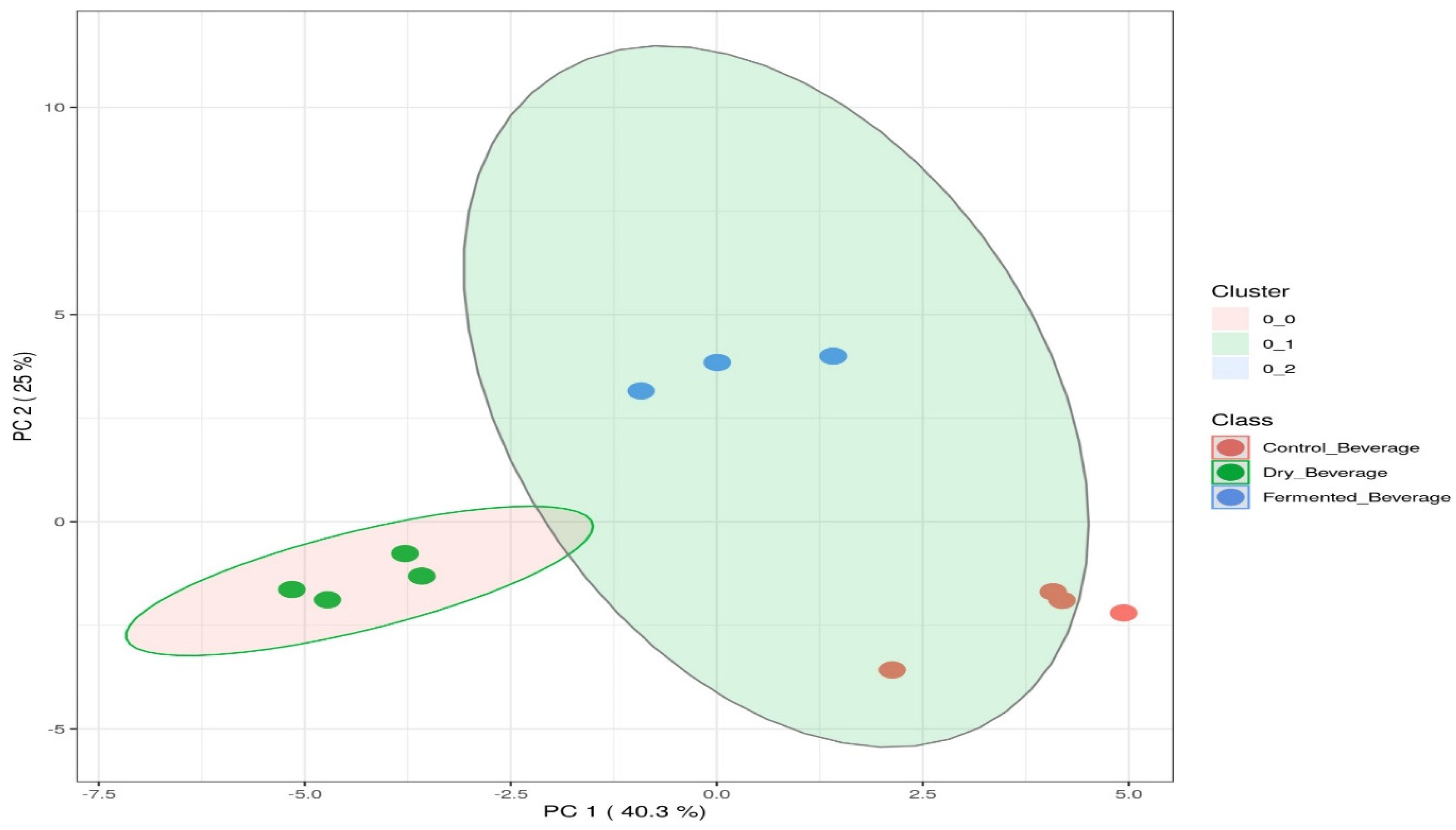 Fermentation 10 00228 g006