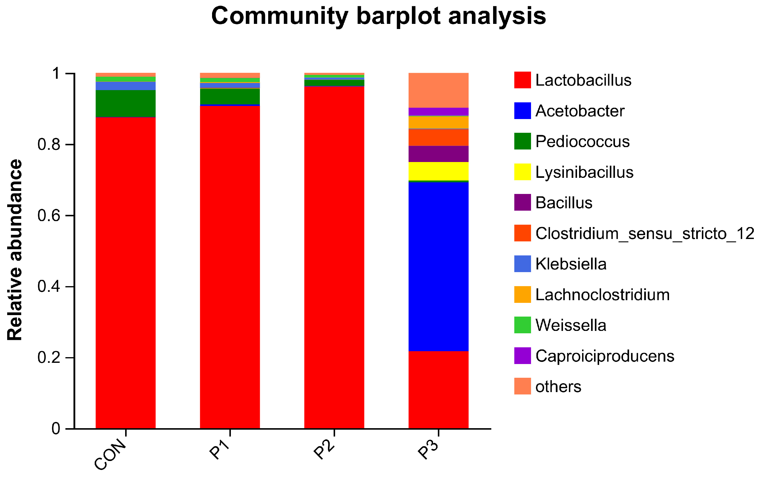 Fermentation 10 00242 g002