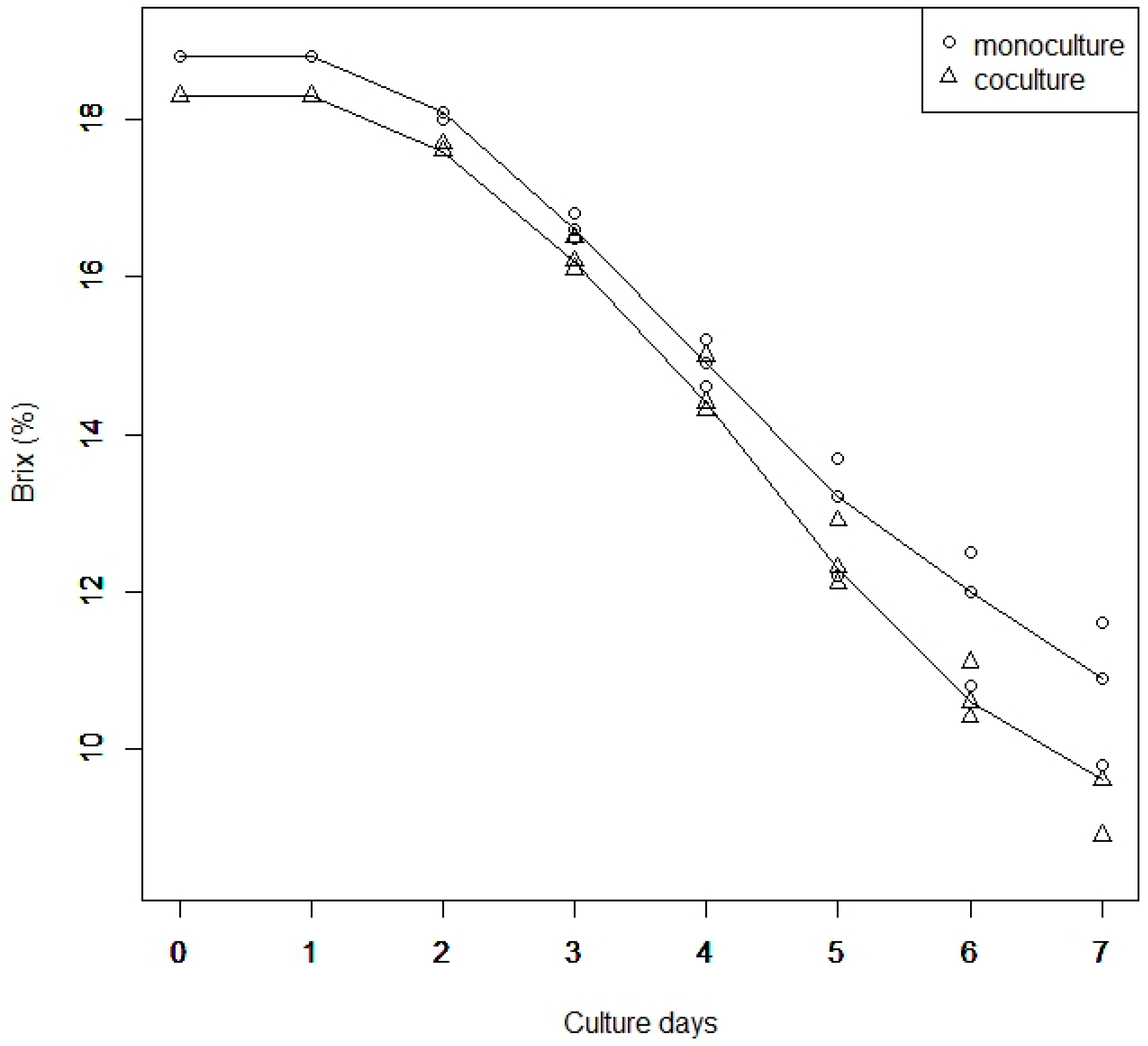 Fermentation 10 00249 g001 Fermentation 10 00249 g001