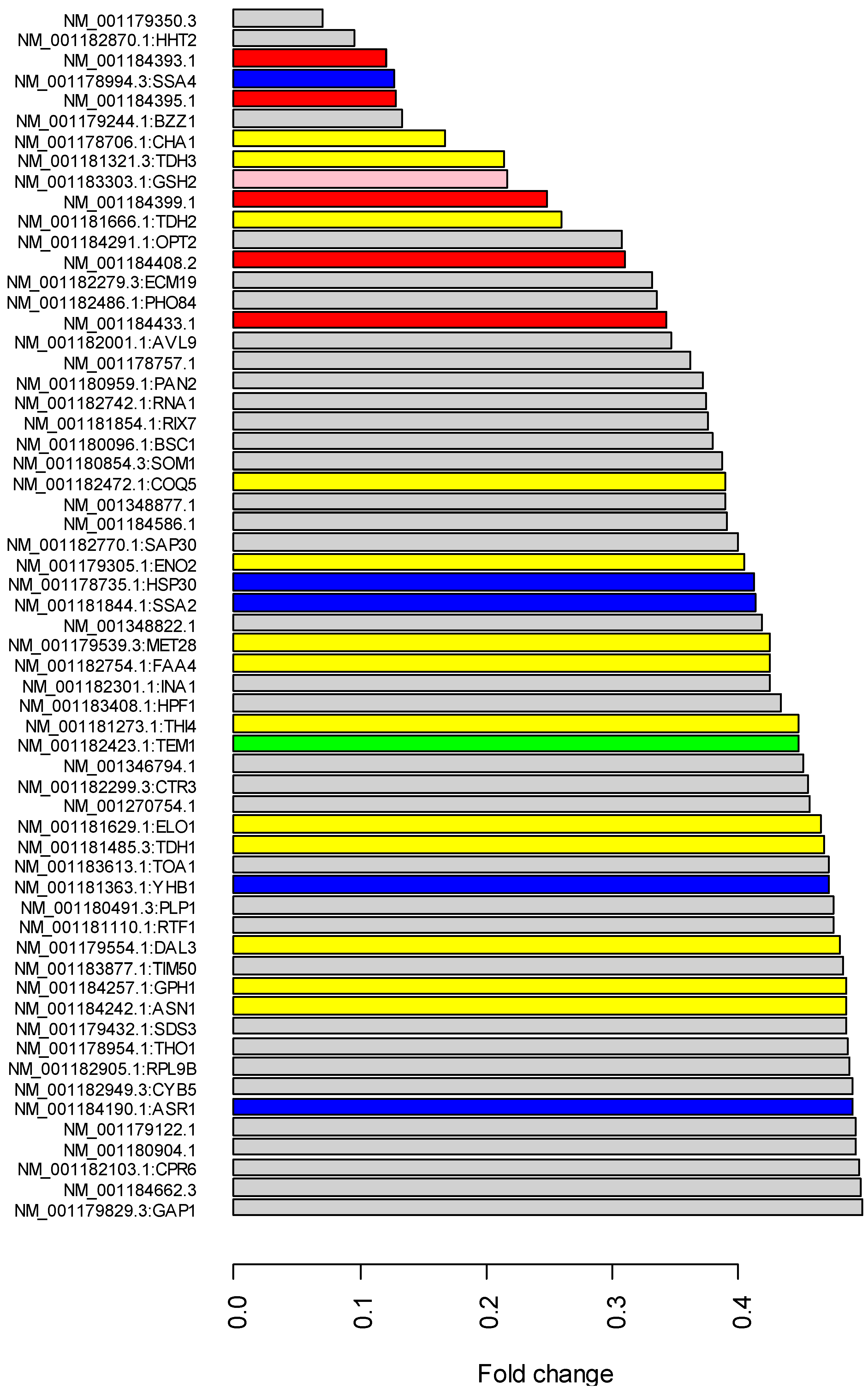 Fermentation 10 00249 g003 Fermentation 10 00249 g003
