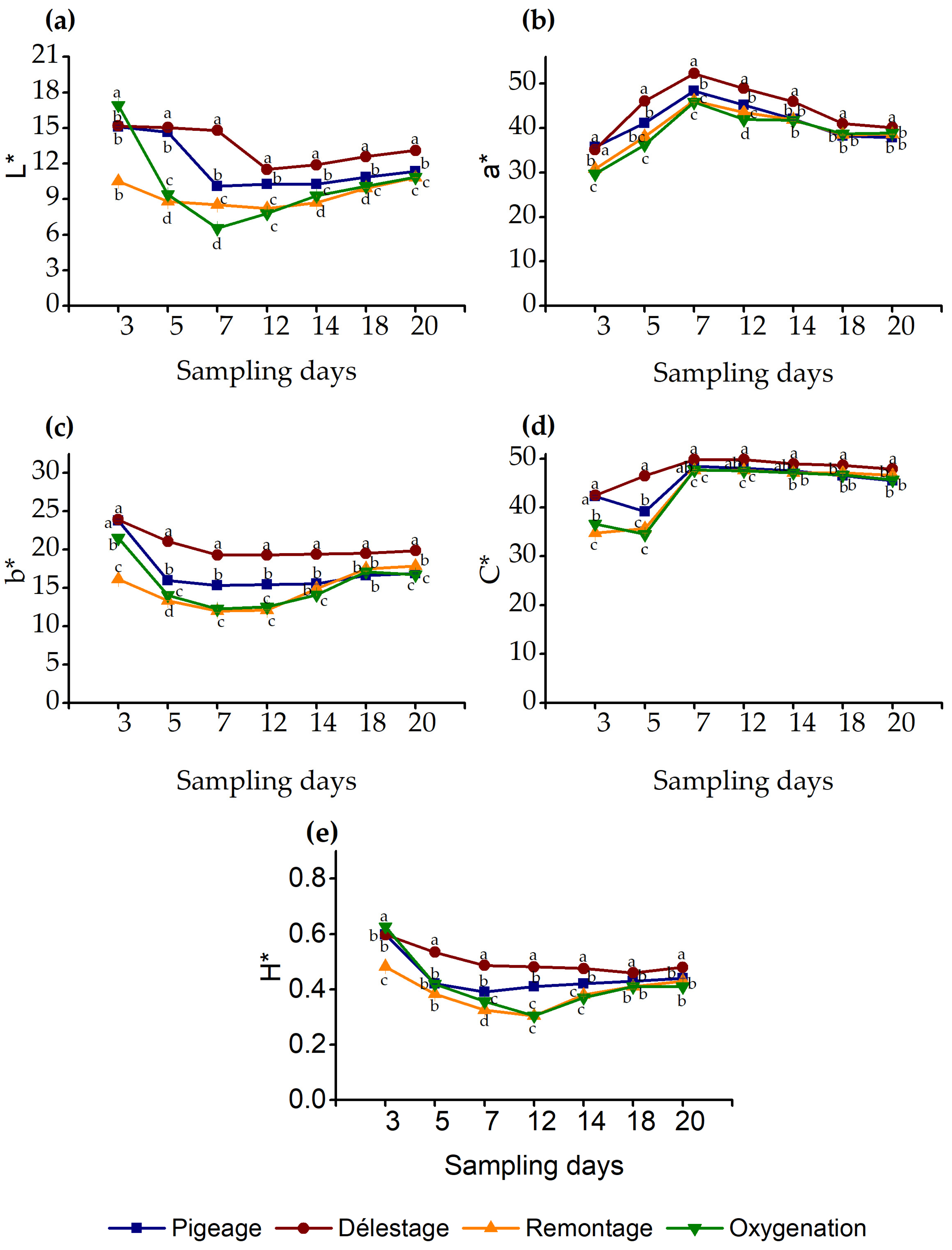 Fermentation 10 00252 g002