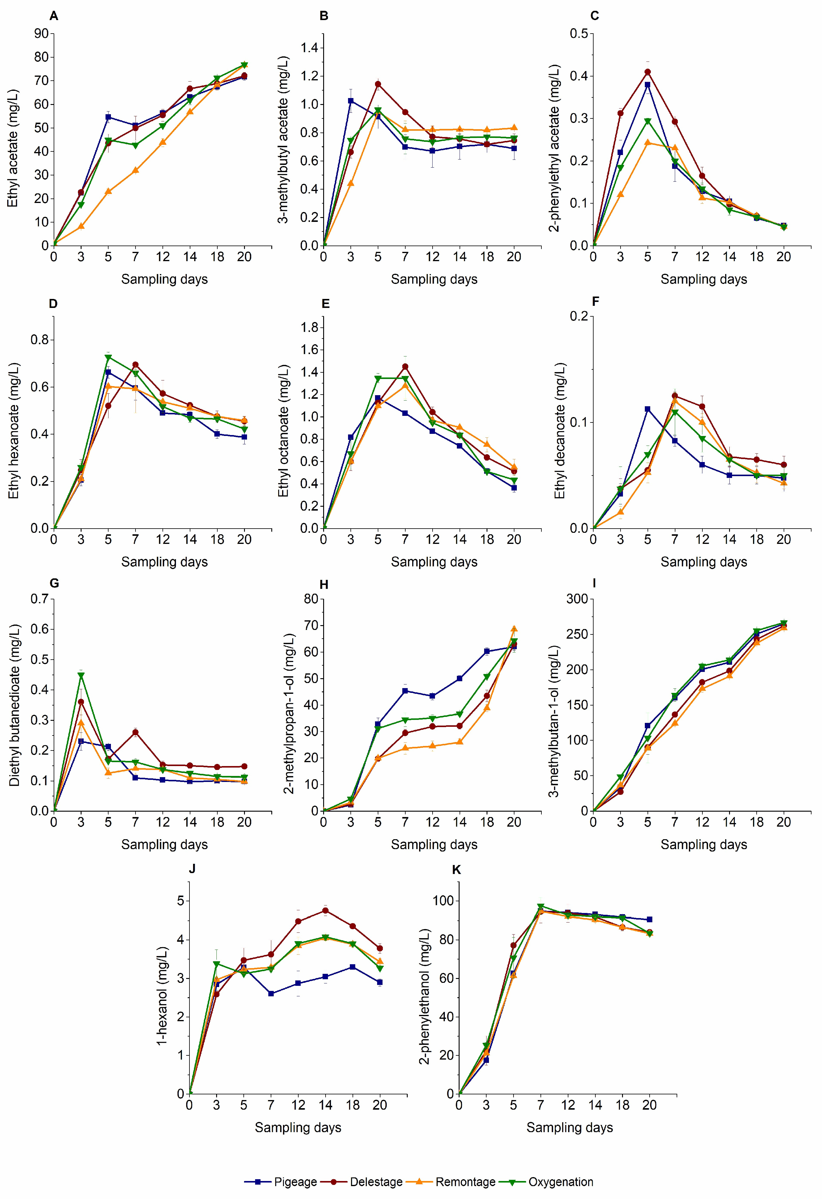 Fermentation 10 00252 g003