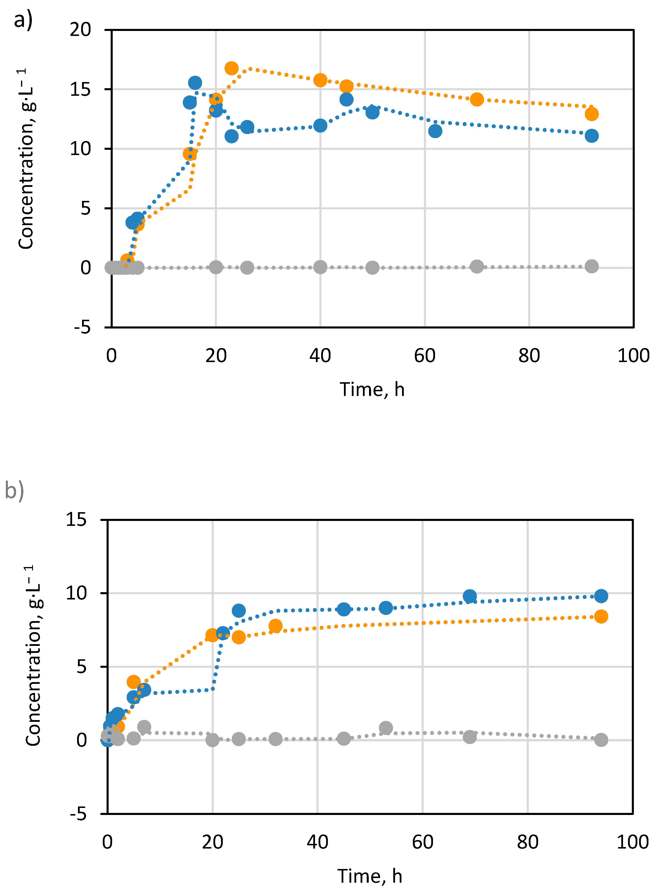 Fermentation 10 00260 g003 Fermentation 10 00260 g003