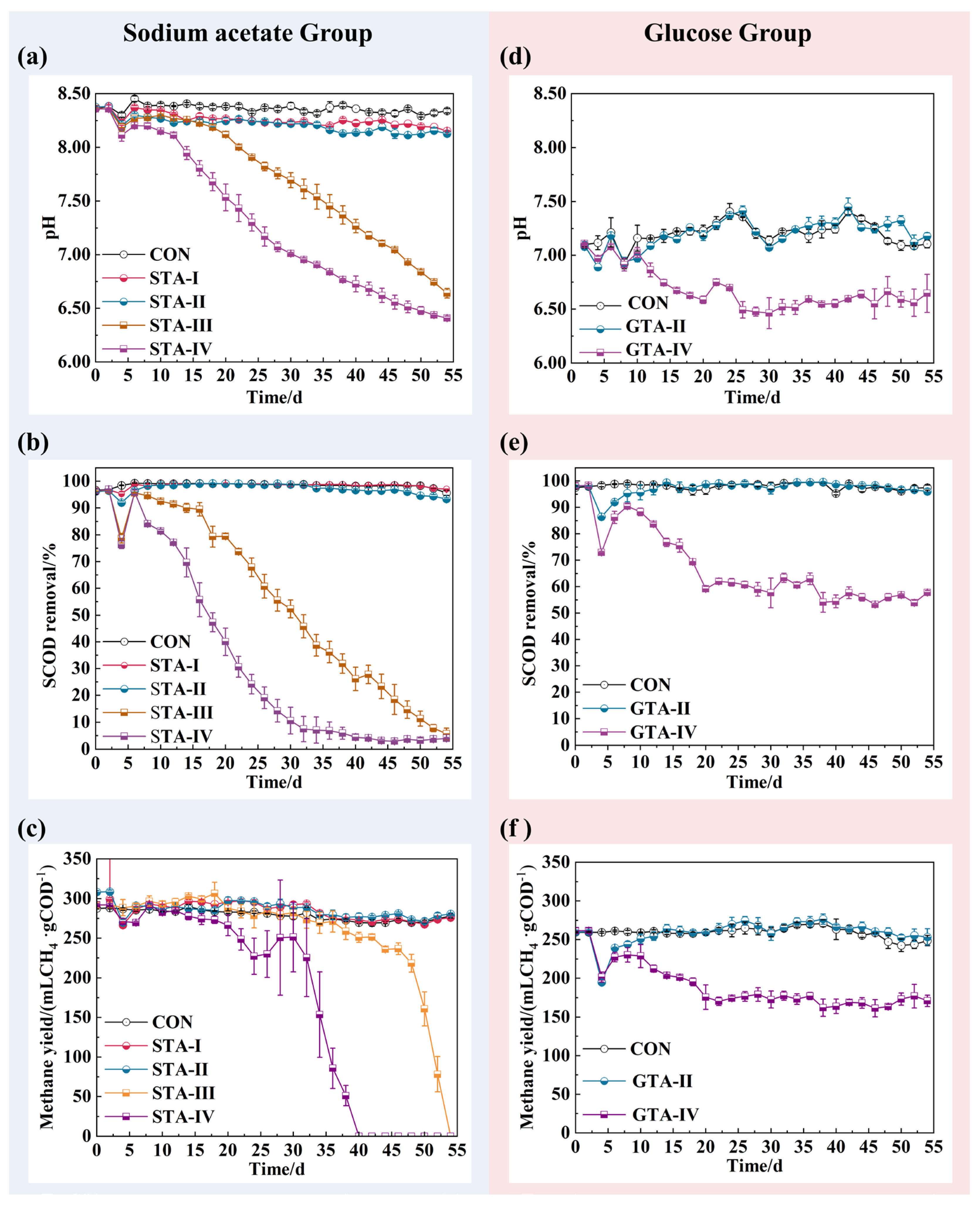 Fermentation 10 00262 g001